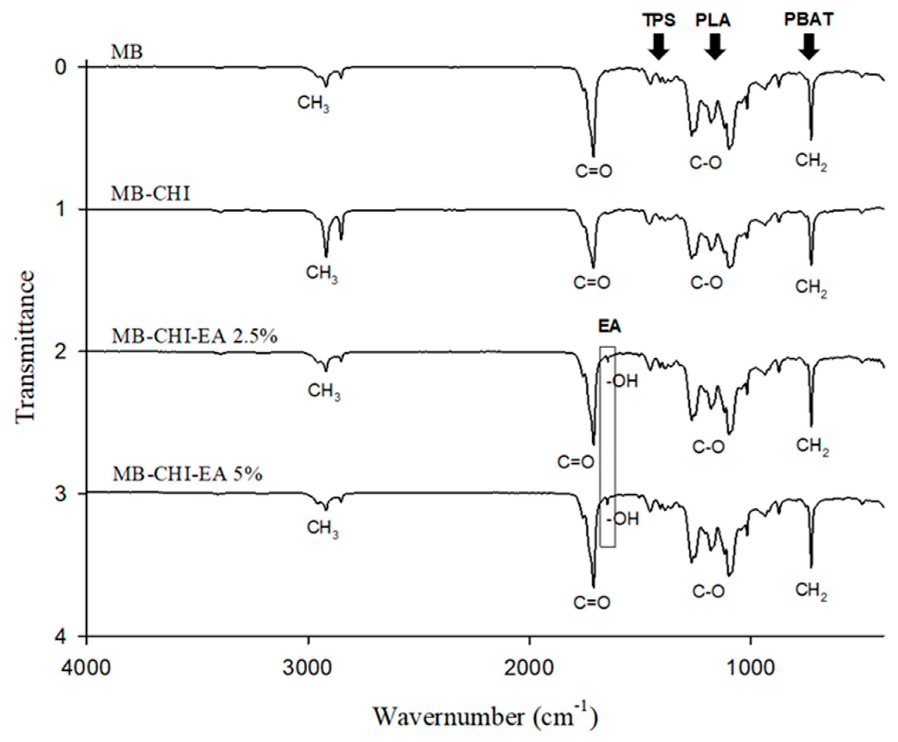 Polymers 15 01548 g002 Polymers 15 01548 g002