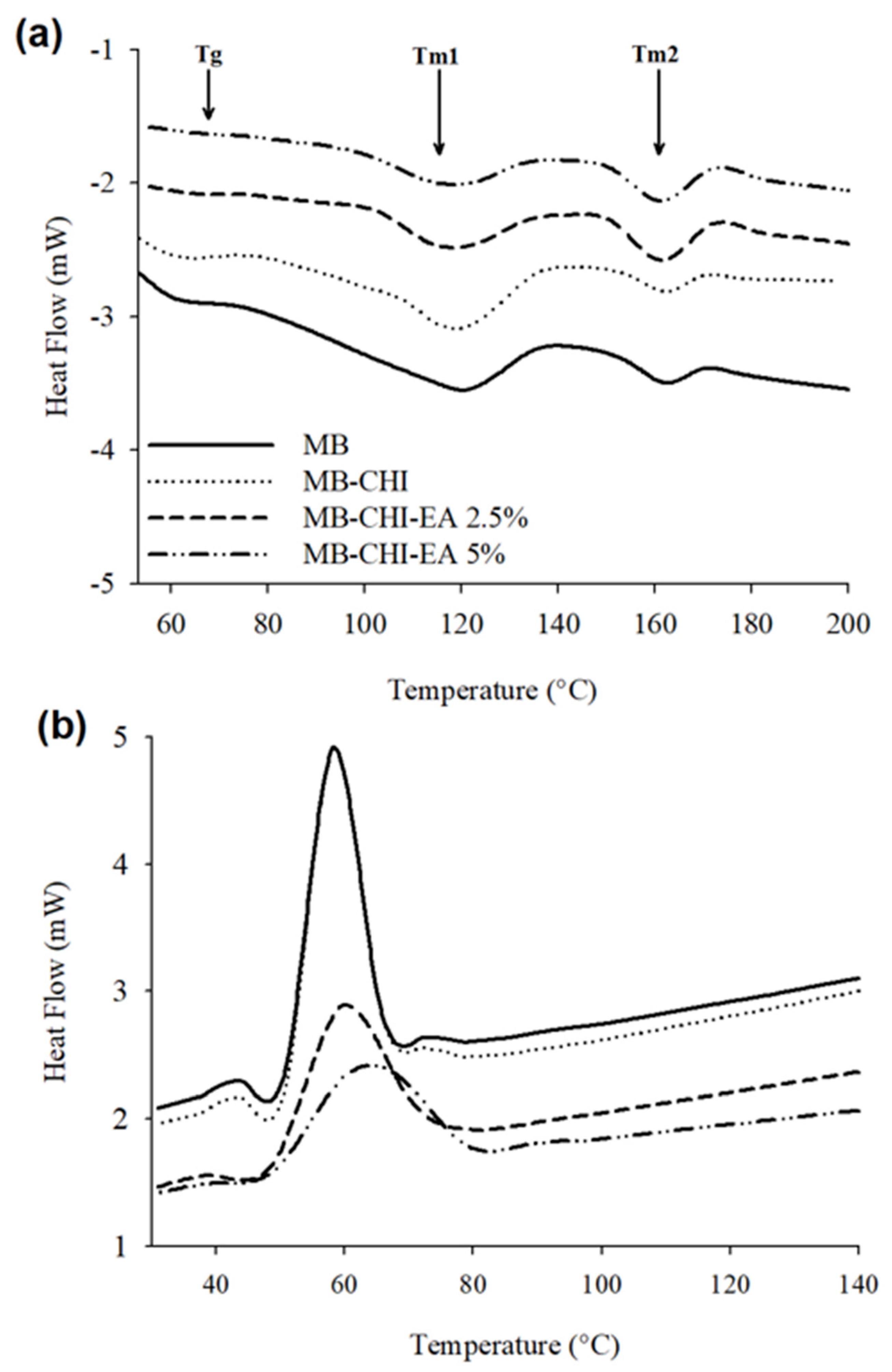 Polymers 15 01548 g003 Polymers 15 01548 g003