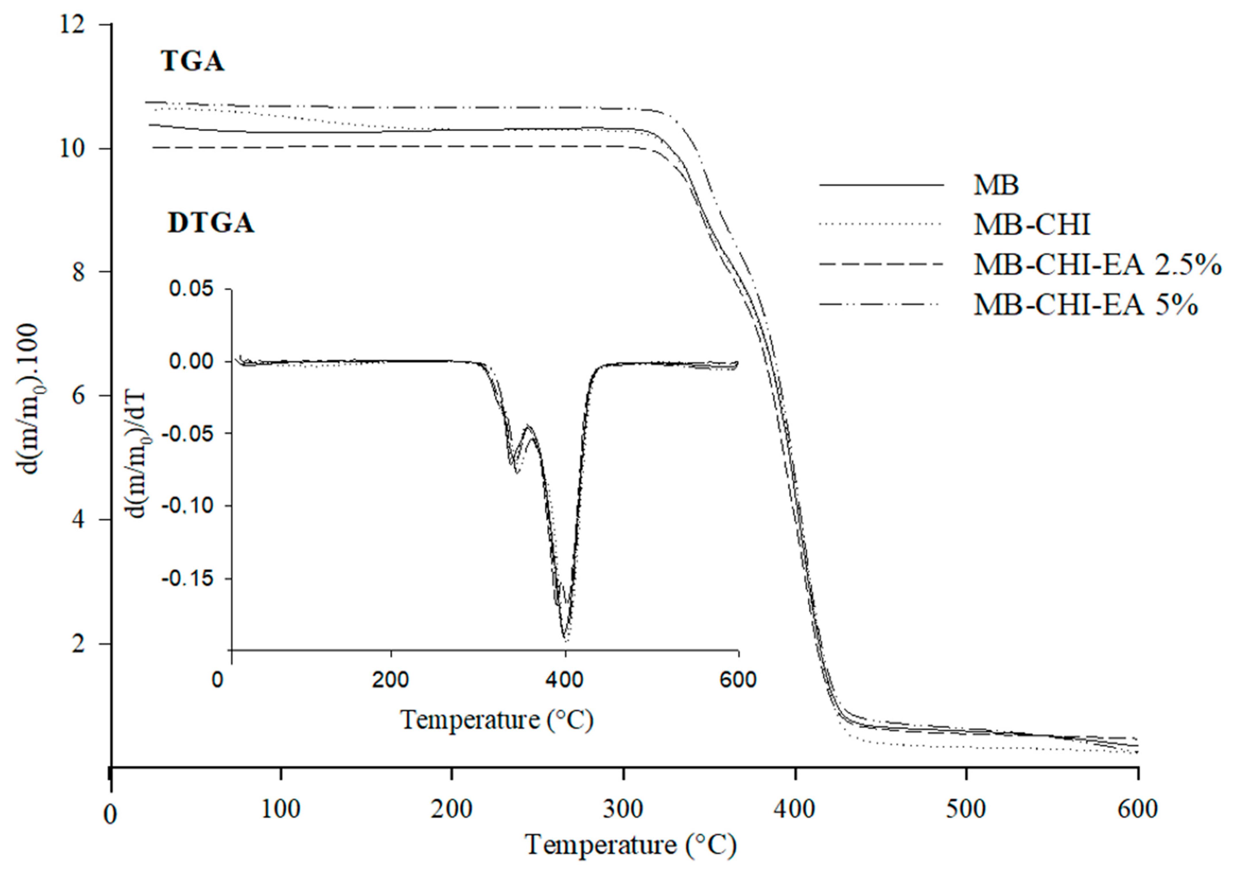 Polymers 15 01548 g004 Polymers 15 01548 g004
