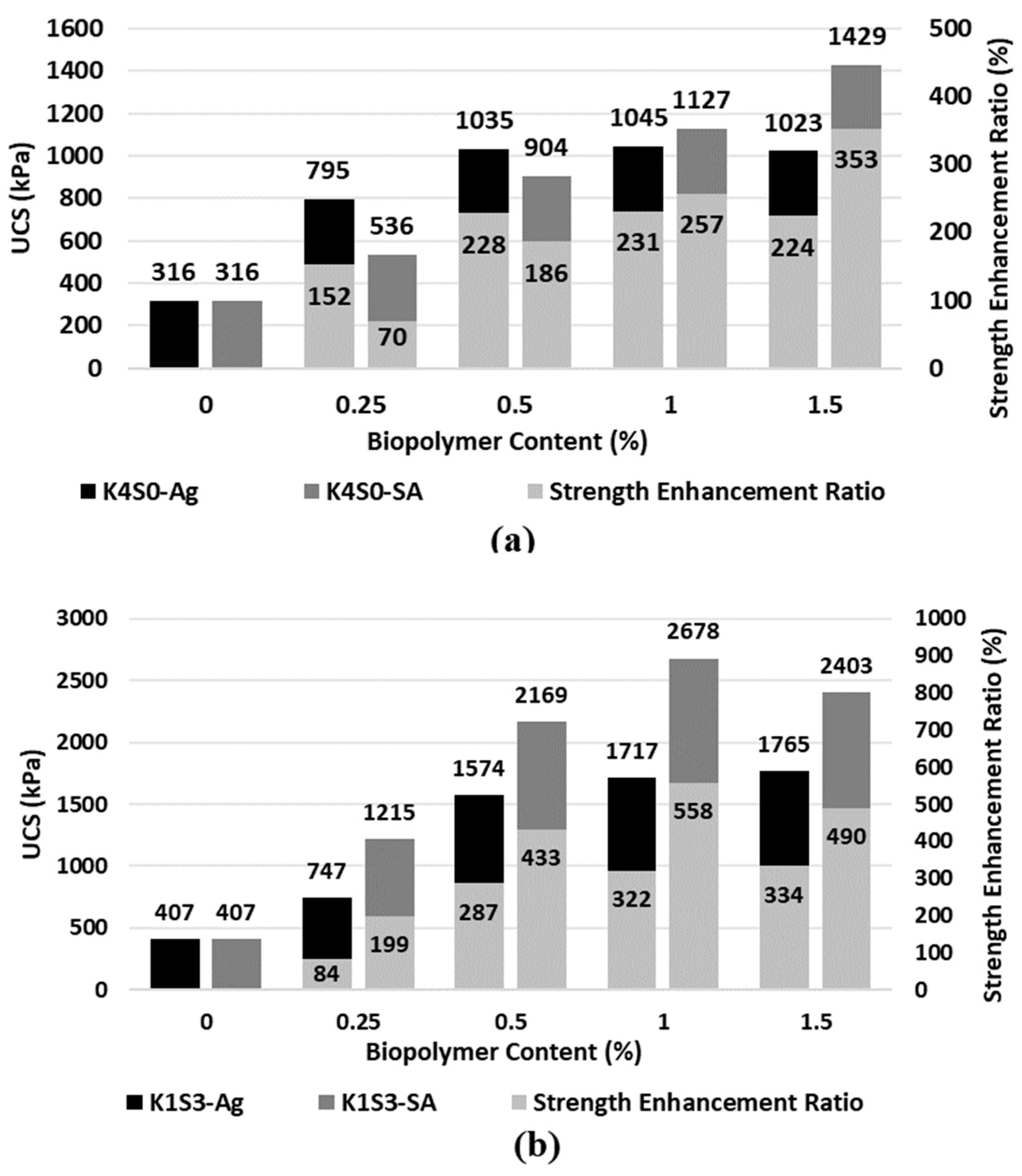 Polymers 15 01549 g002a Polymers 15 01549 g002a
