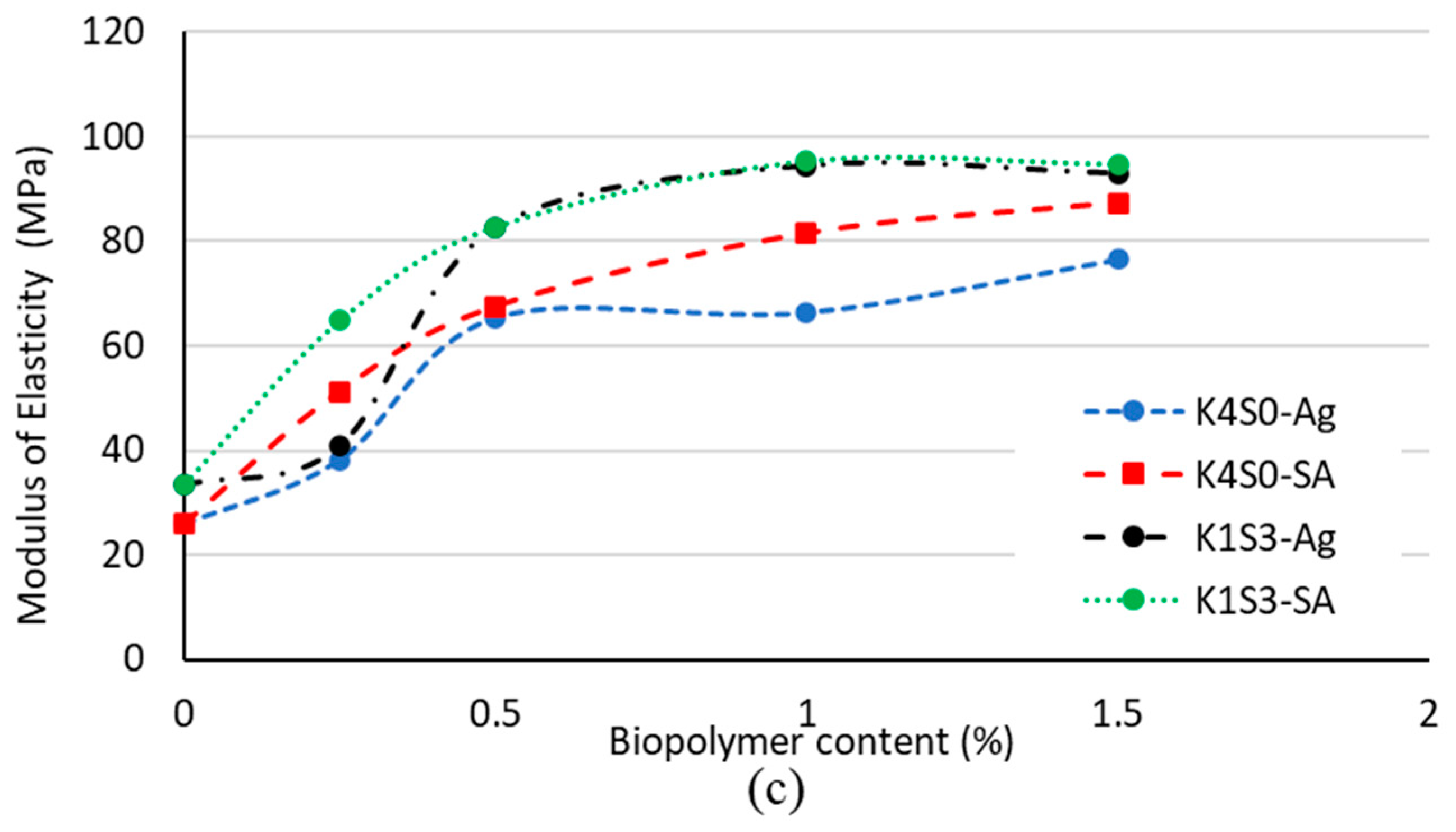 Polymers 15 01549 g002b Polymers 15 01549 g002b