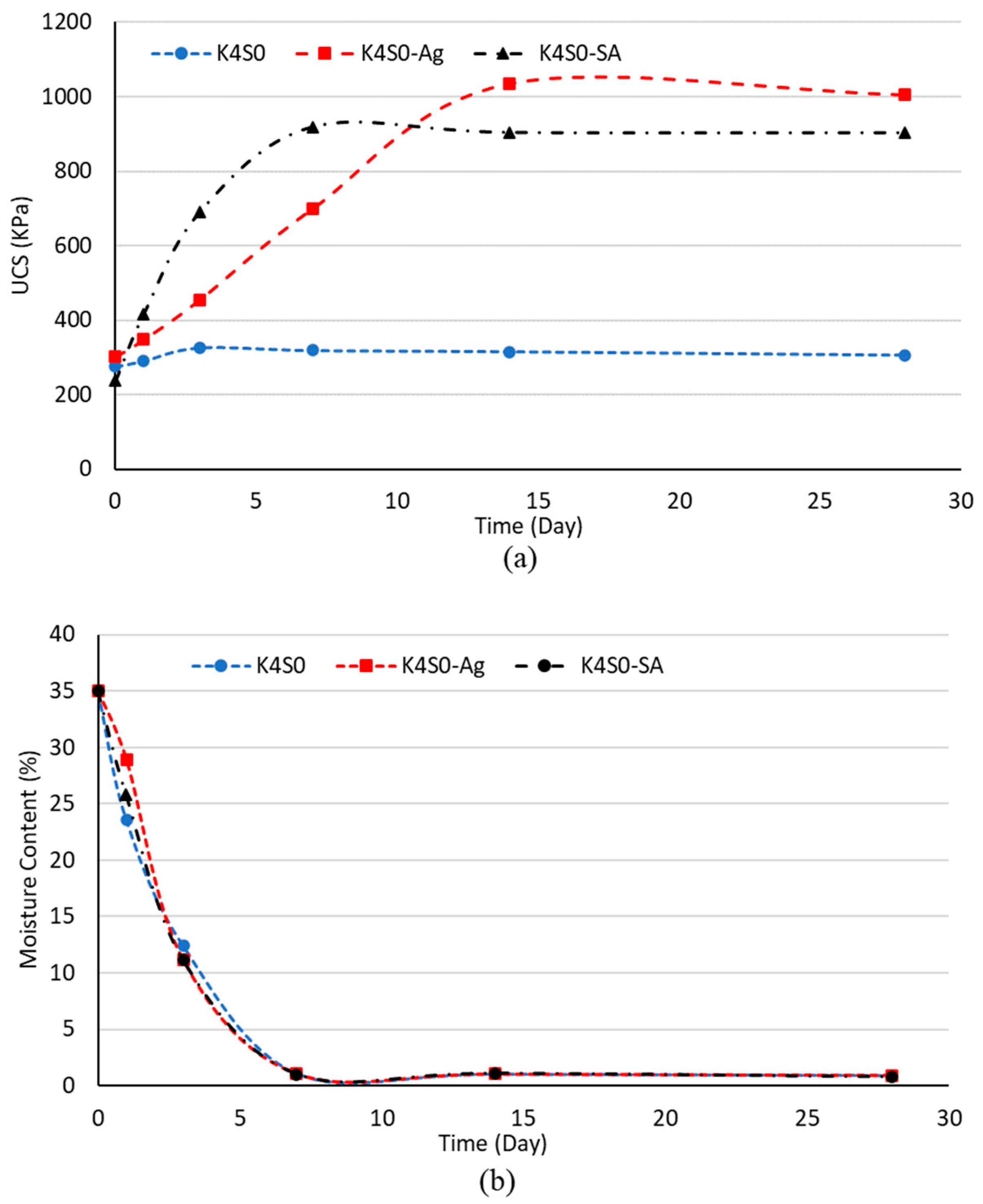 Polymers 15 01549 g003 Polymers 15 01549 g003