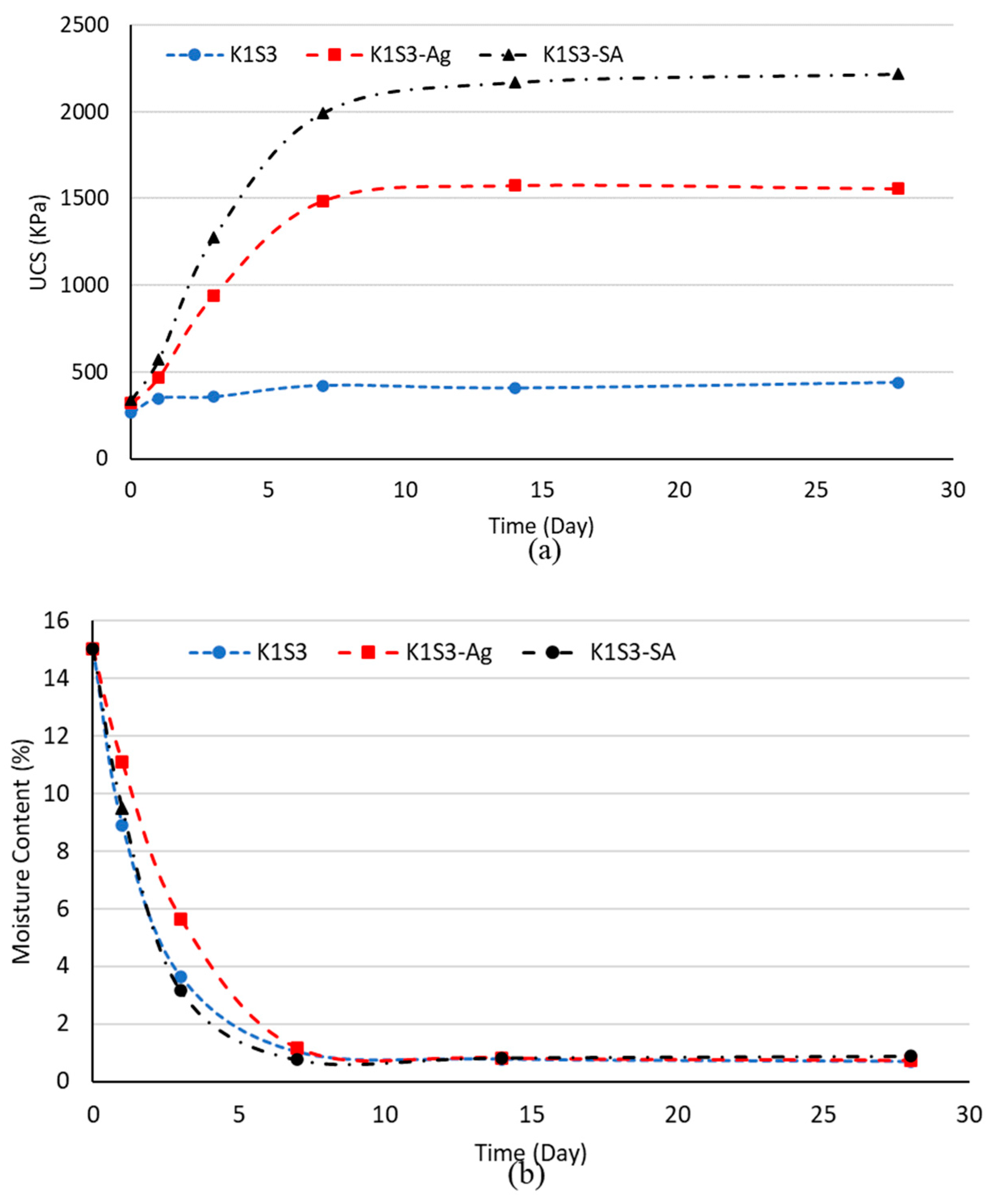 Polymers 15 01549 g004 Polymers 15 01549 g004