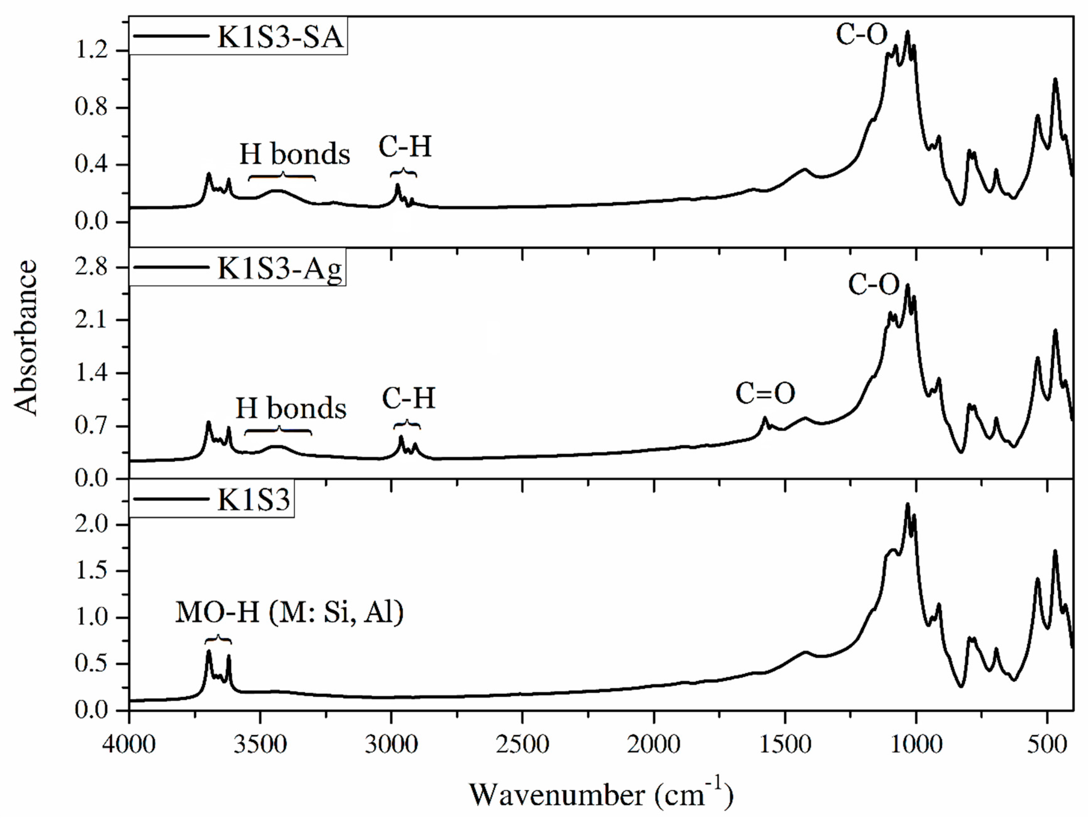 Polymers 15 01549 g013 Polymers 15 01549 g013