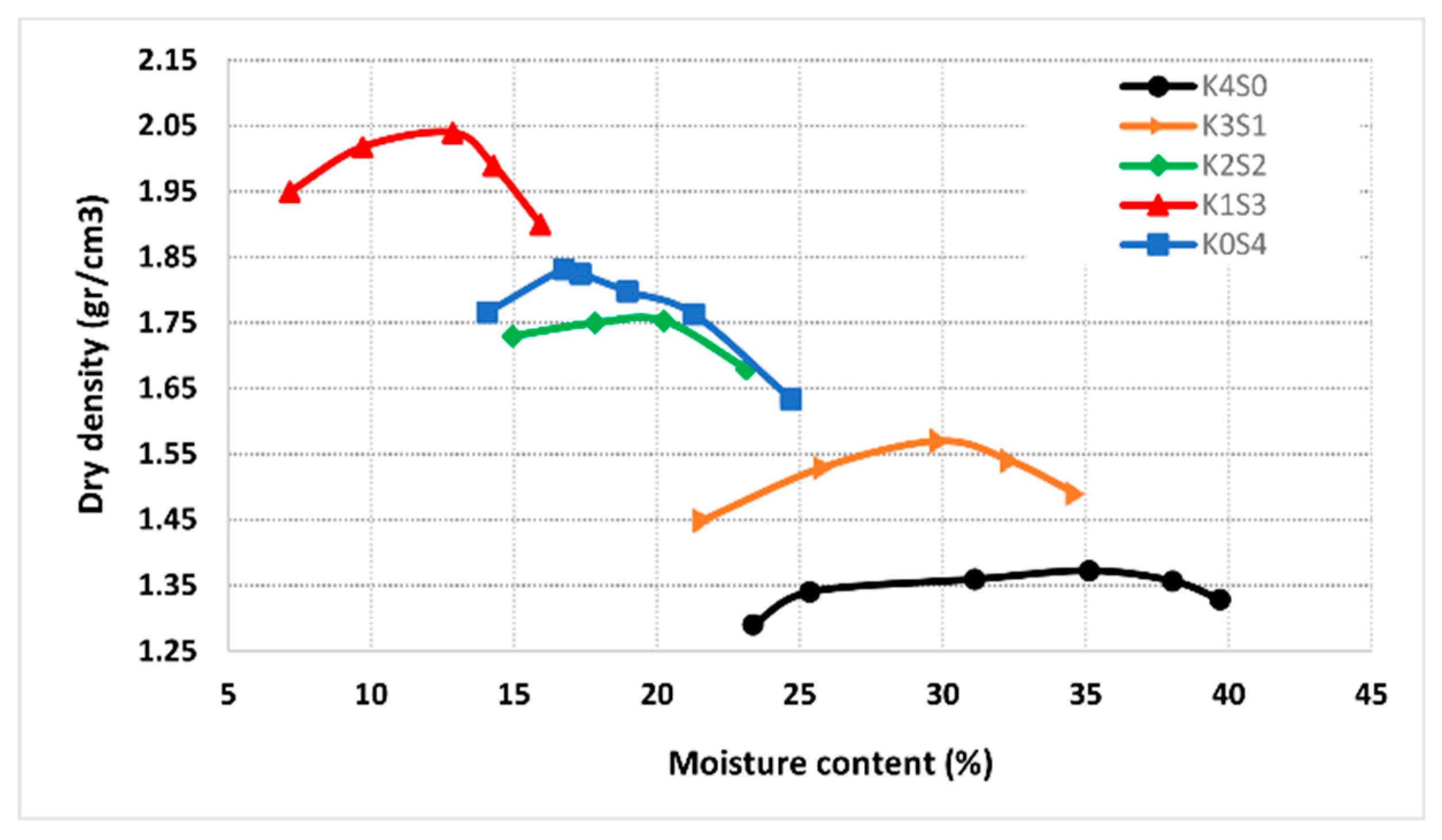 Polymers 15 01549 g0a1 Polymers 15 01549 g0a1