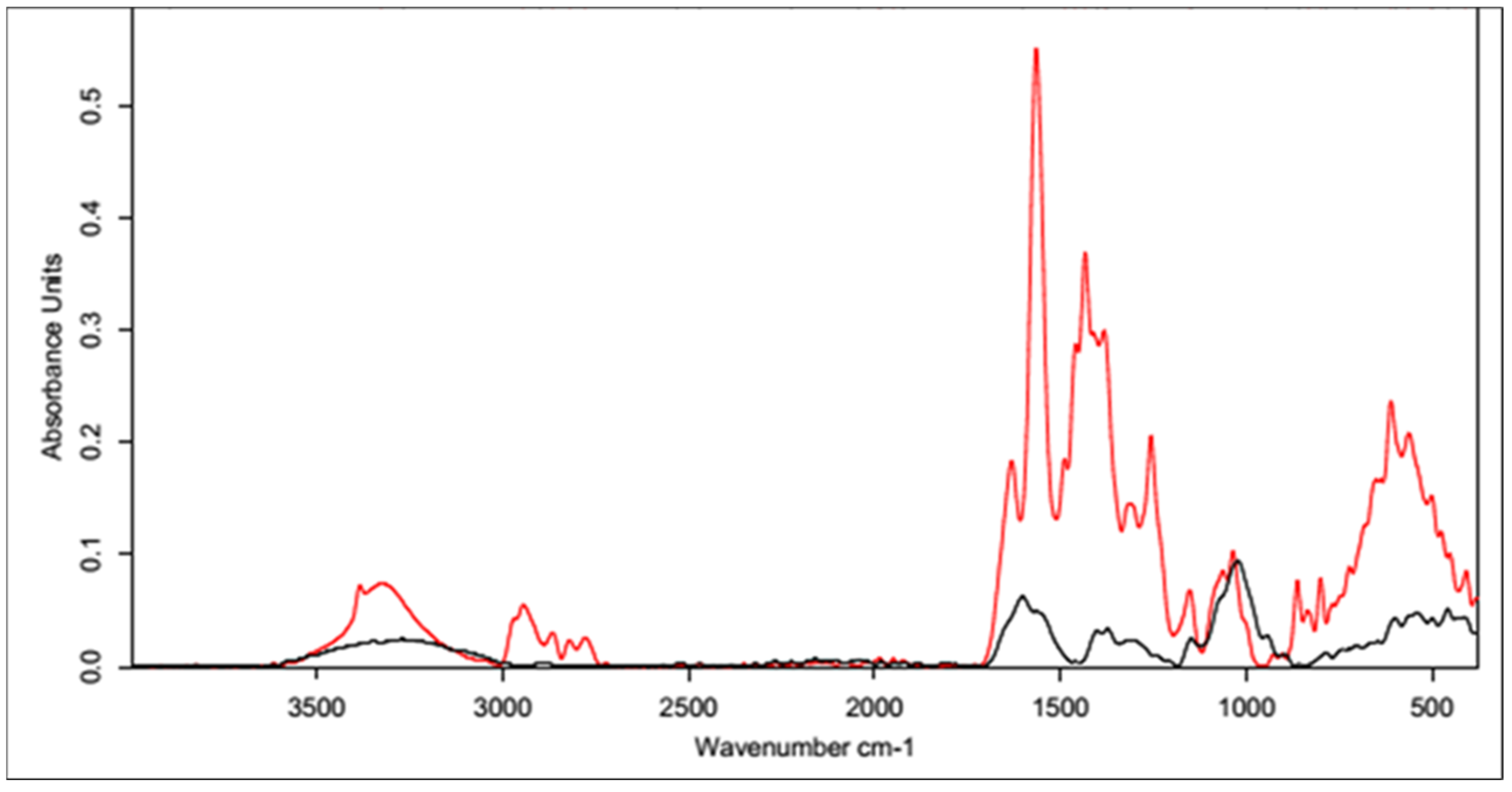 Polymers 15 01551 g007 Polymers 15 01551 g007