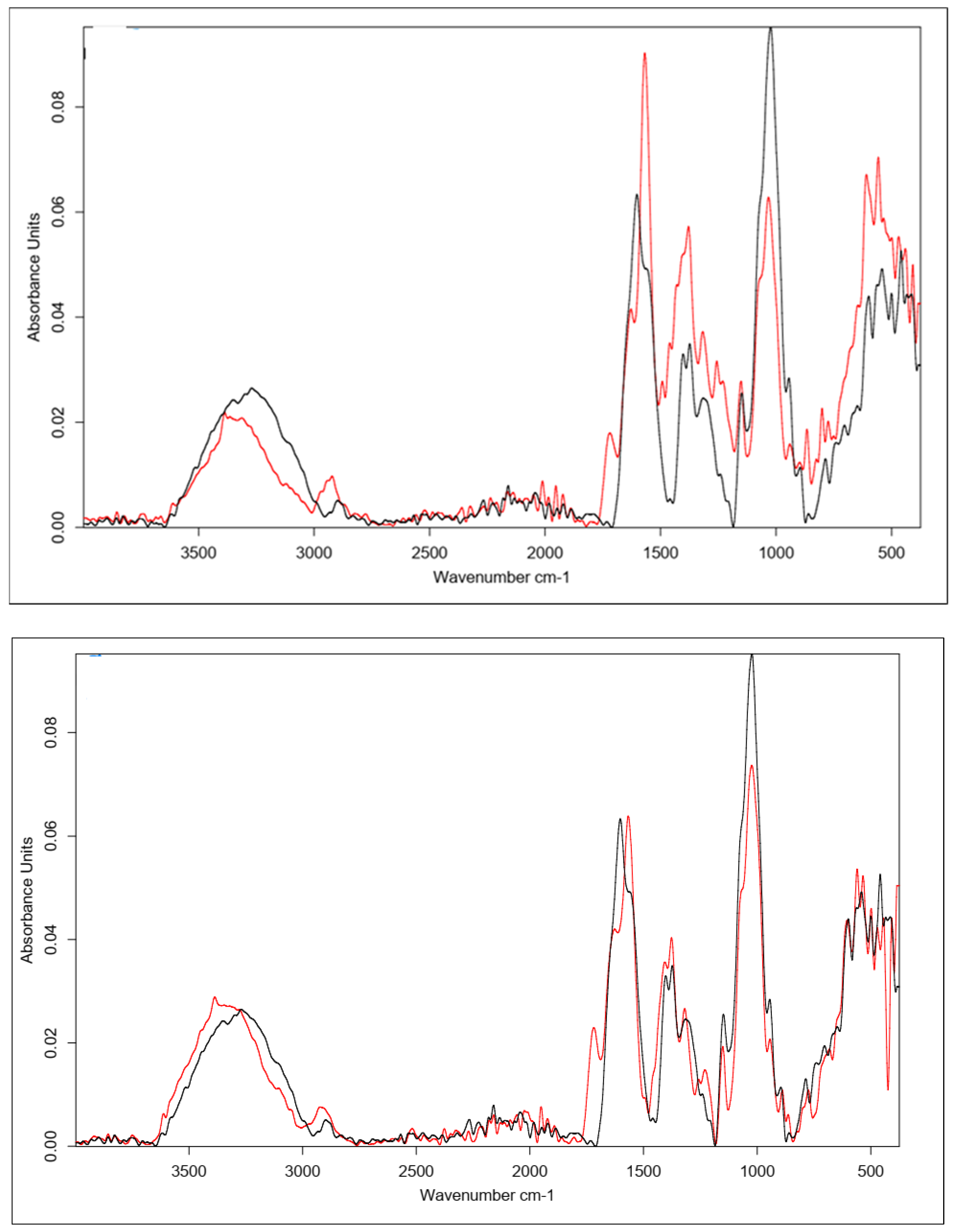 Polymers 15 01551 g008 Polymers 15 01551 g008