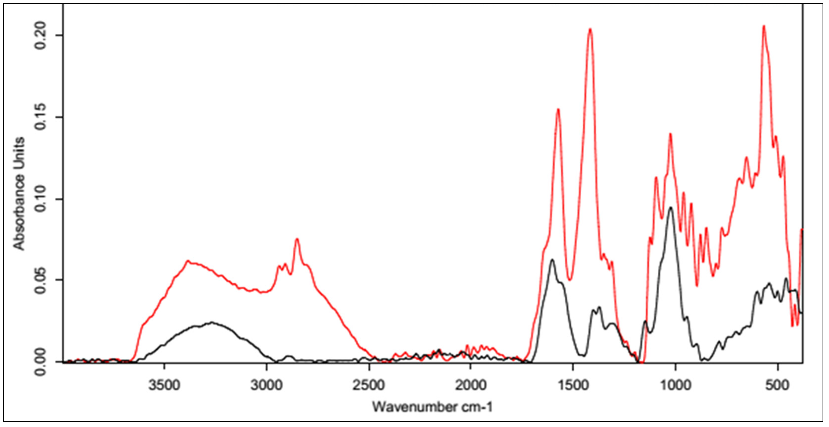 Polymers 15 01551 g010 Polymers 15 01551 g010