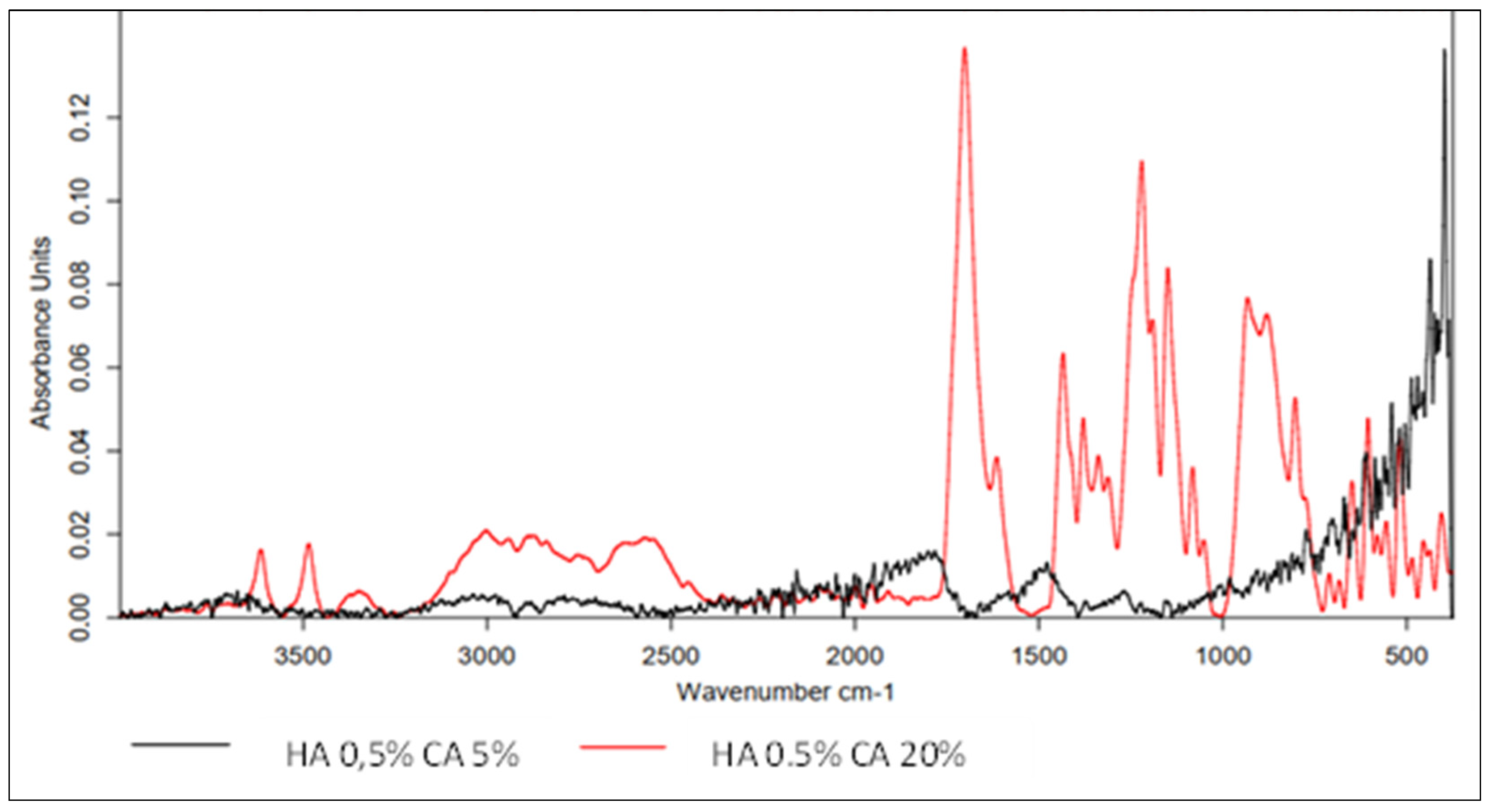 Polymers 15 01551 g012 Polymers 15 01551 g012