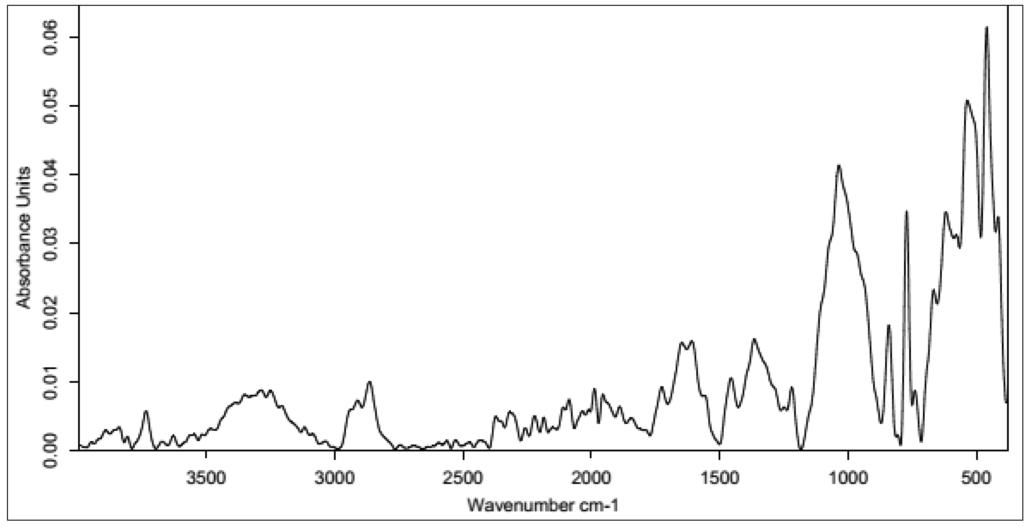 Polymers 15 01551 g014 Polymers 15 01551 g014