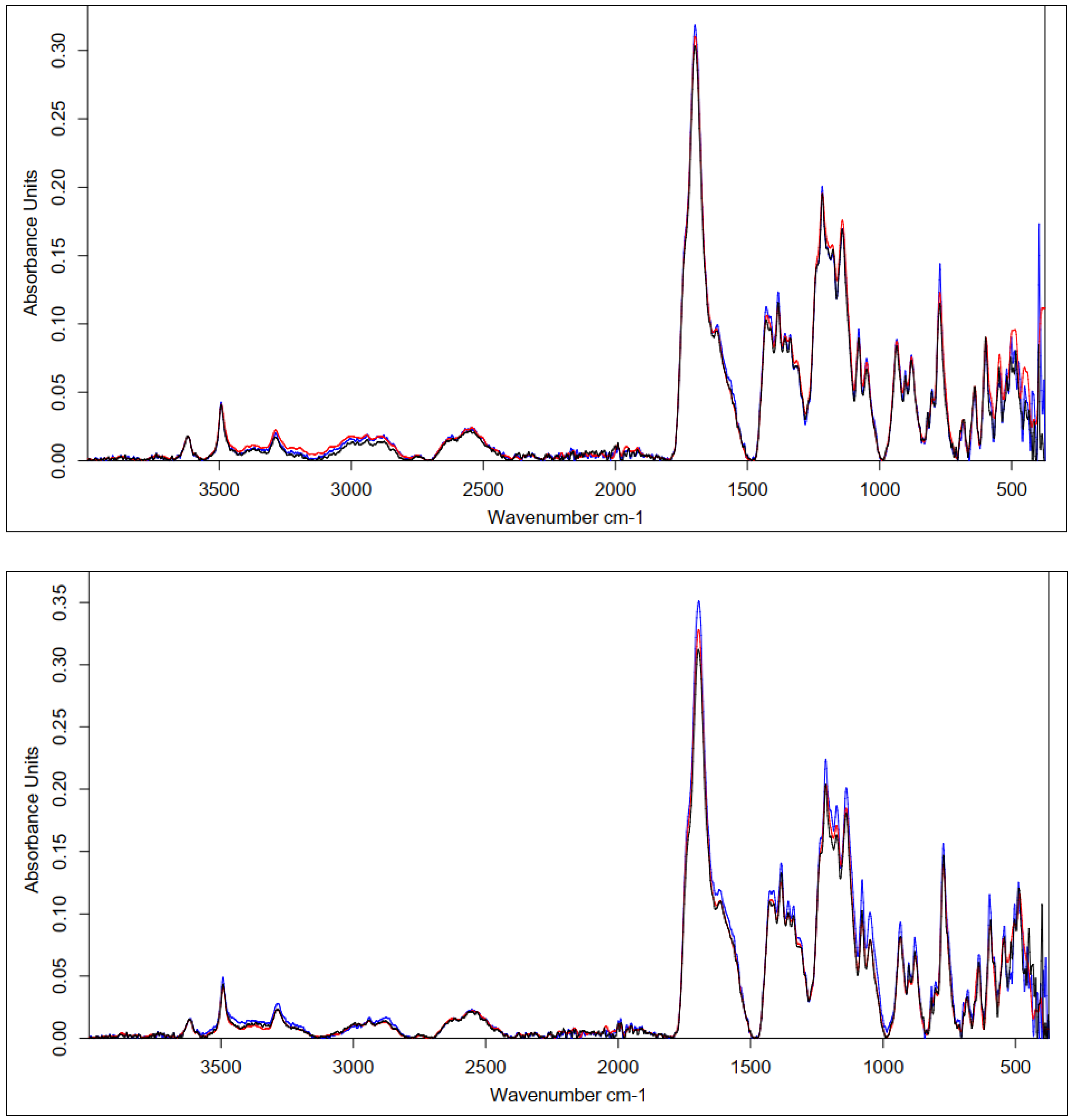 Polymers 15 01551 g015b Polymers 15 01551 g015b