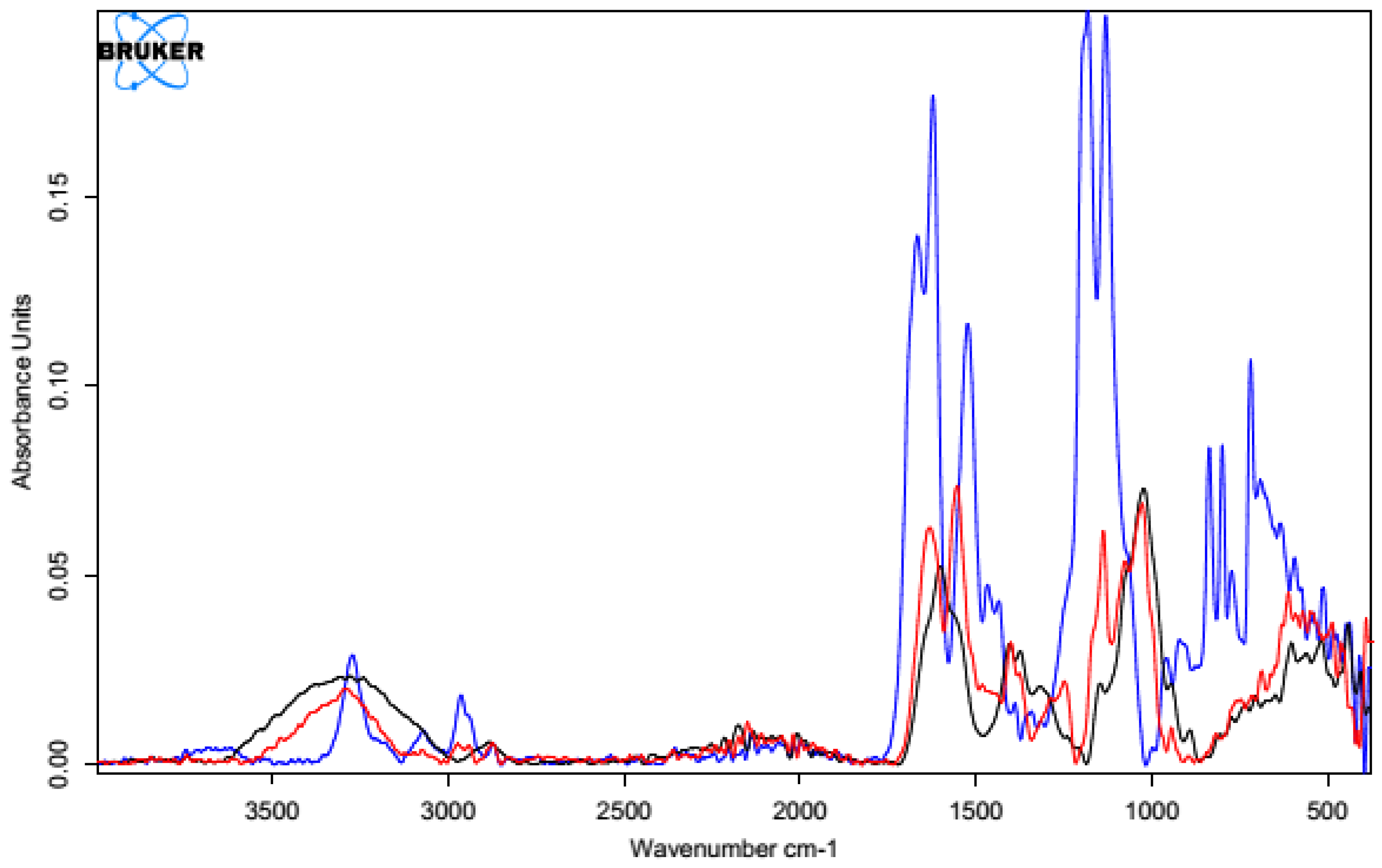 Polymers 15 01551 g017 Polymers 15 01551 g017
