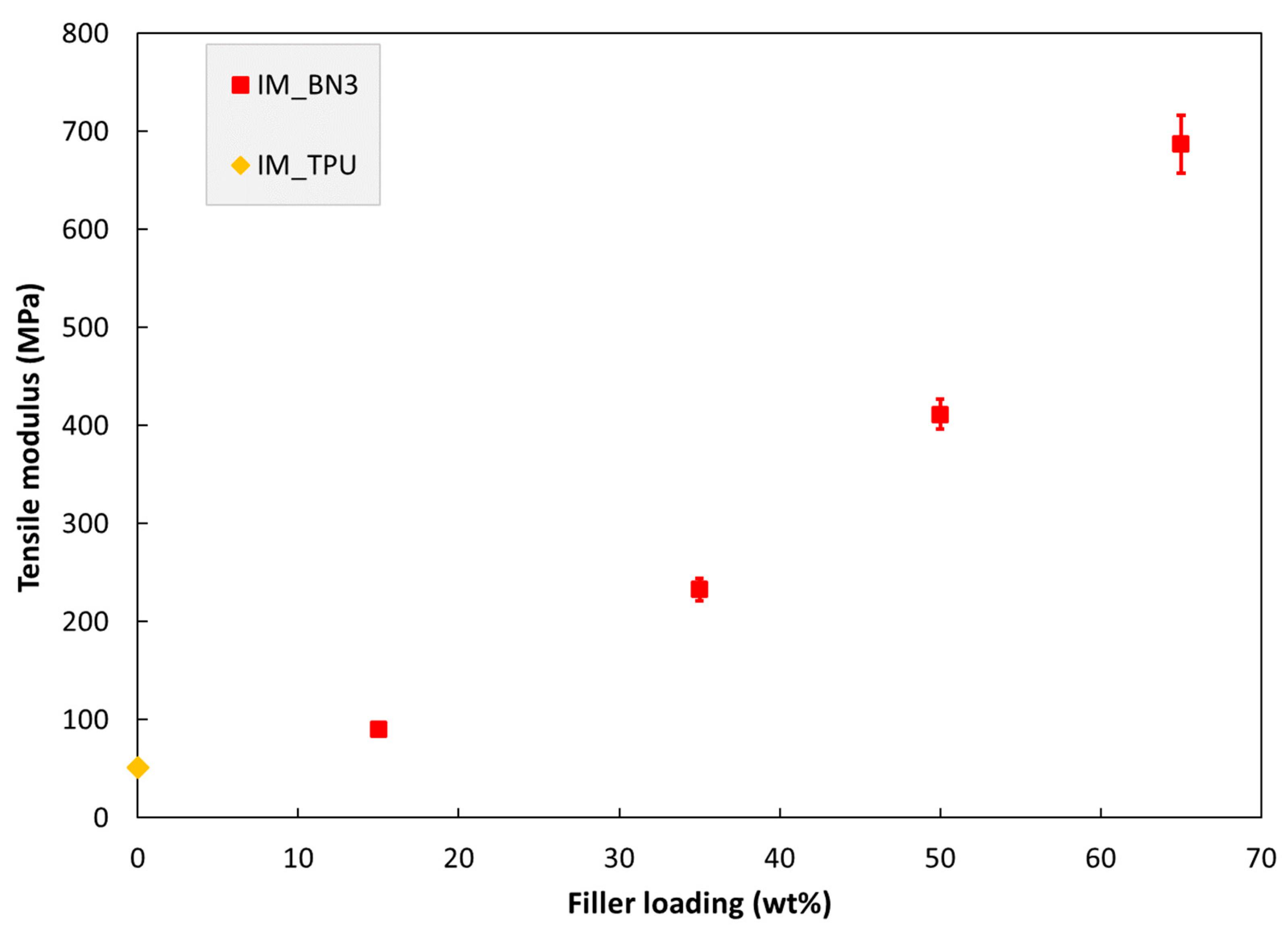 Polymers 15 01552 g006 Polymers 15 01552 g006