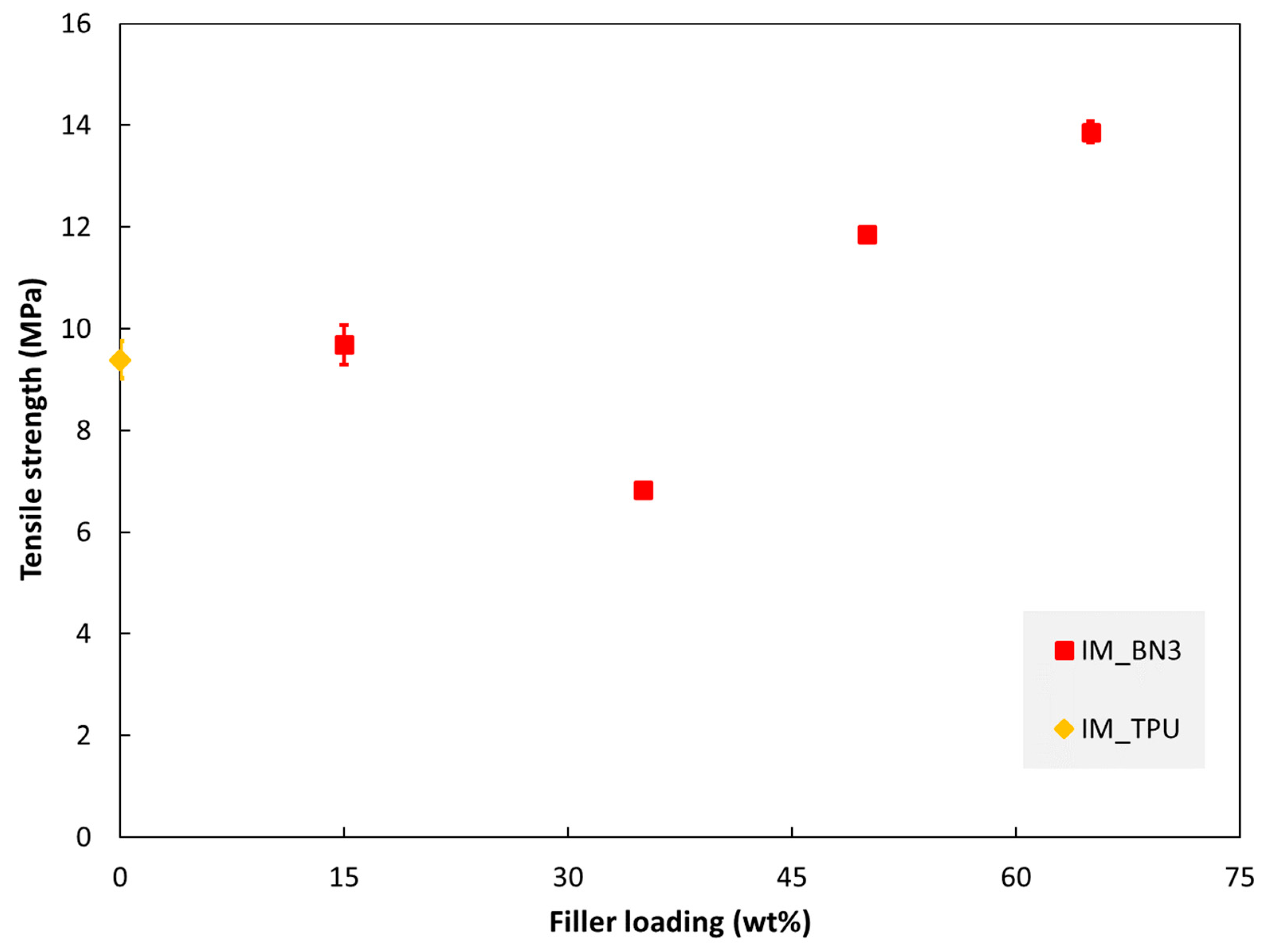 Polymers 15 01552 g007 Polymers 15 01552 g007