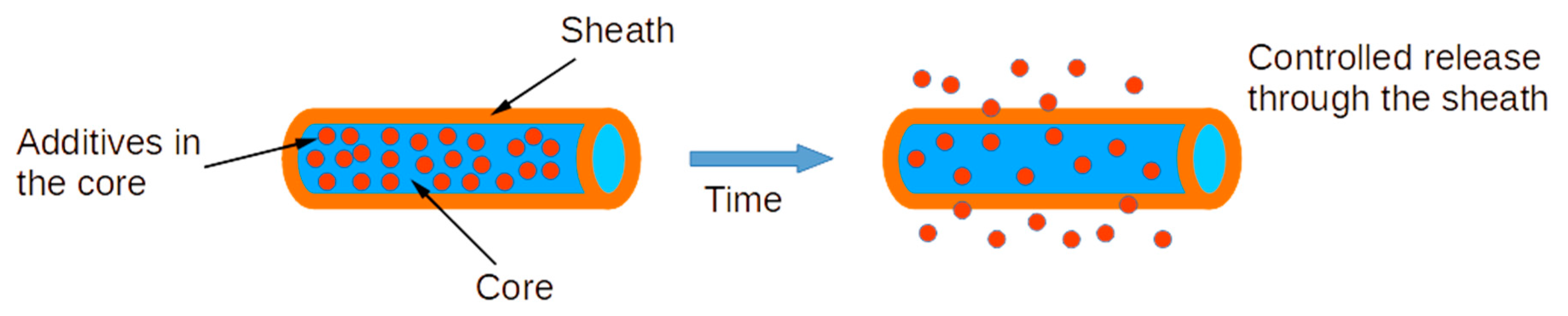 Polymers 15 01554 g001