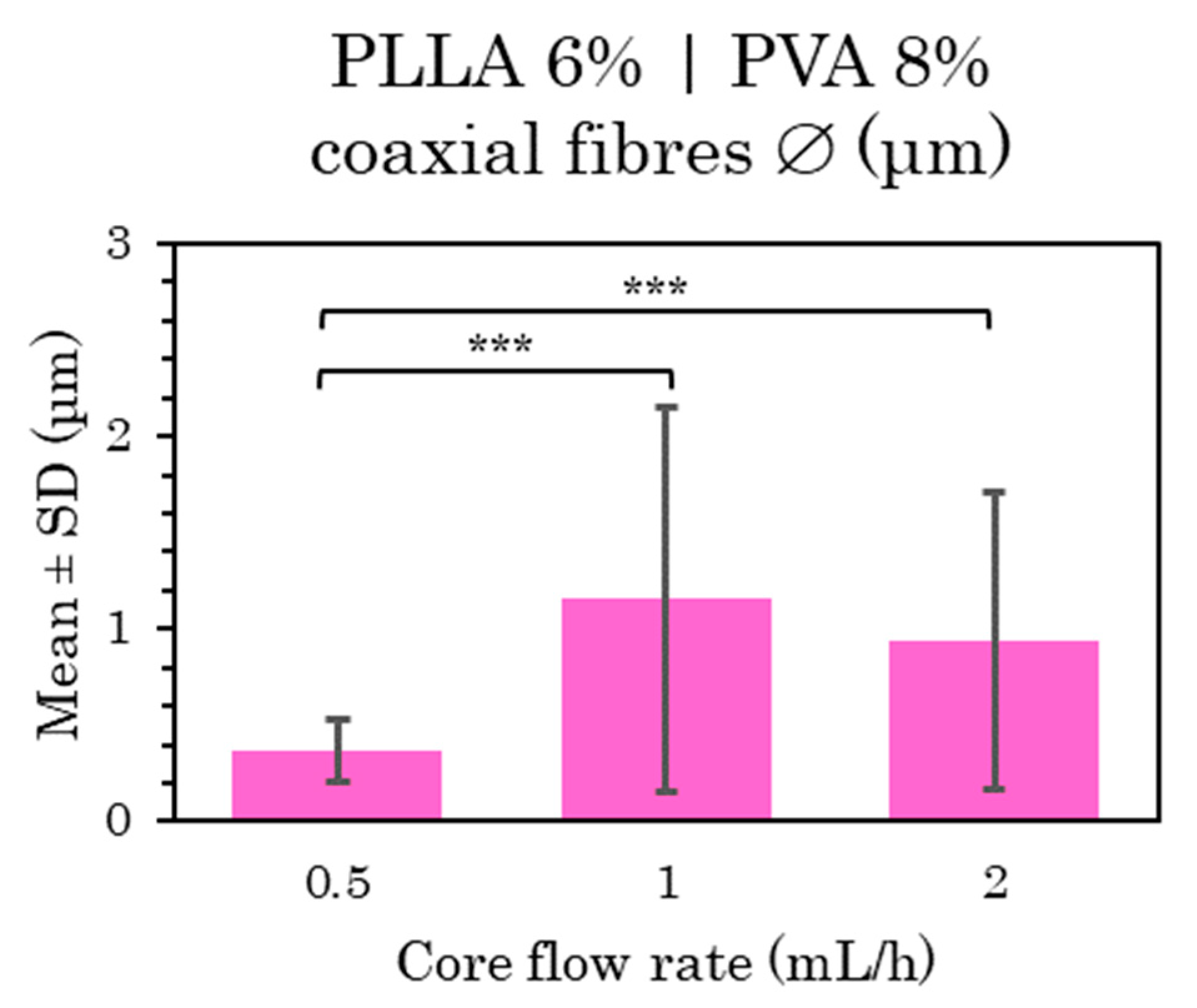 Polymers 15 01554 g007