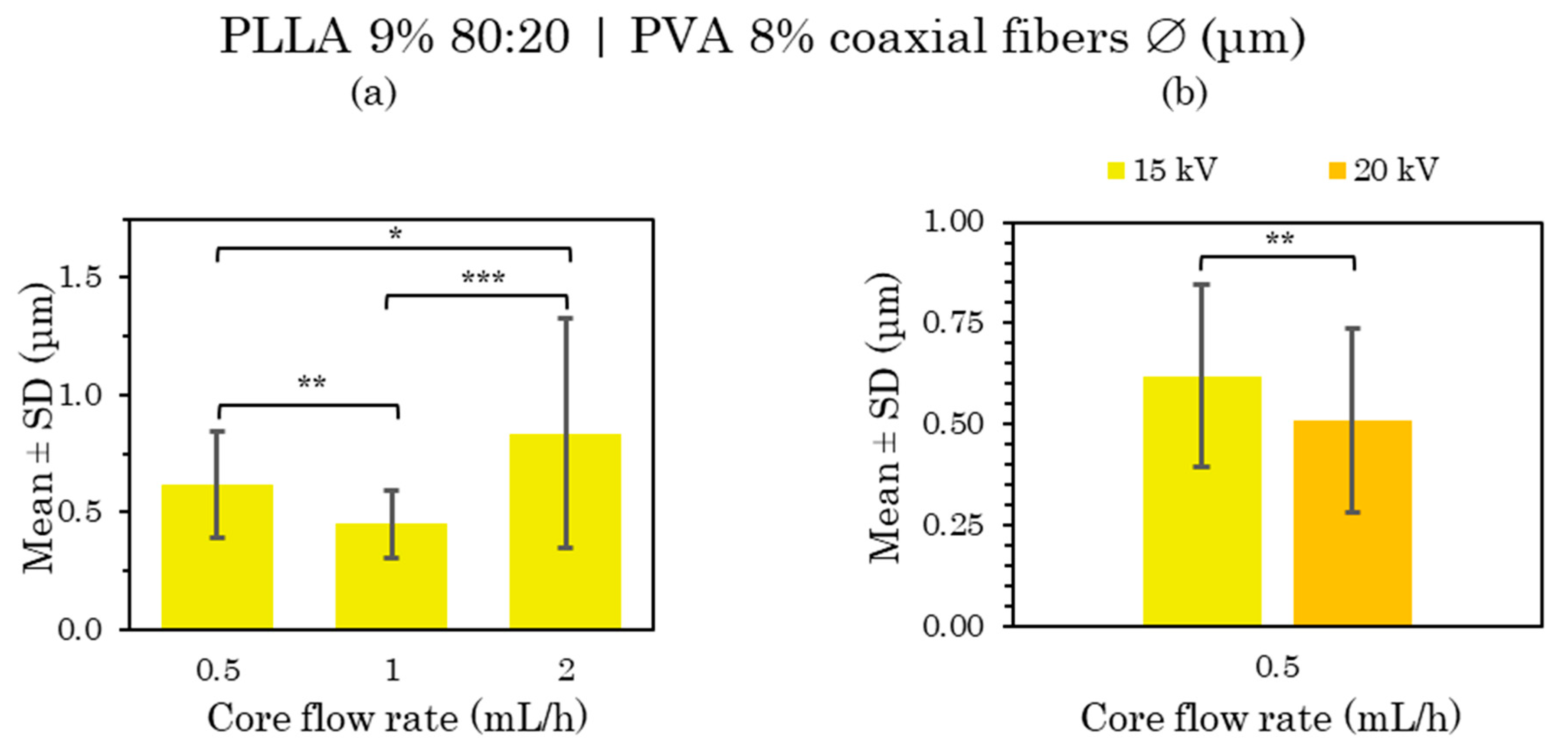 Polymers 15 01554 g010