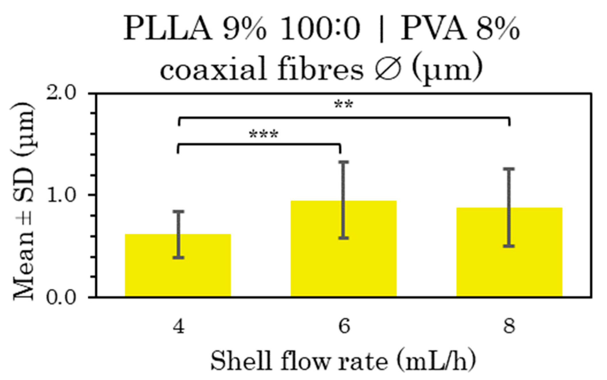 Polymers 15 01554 g011