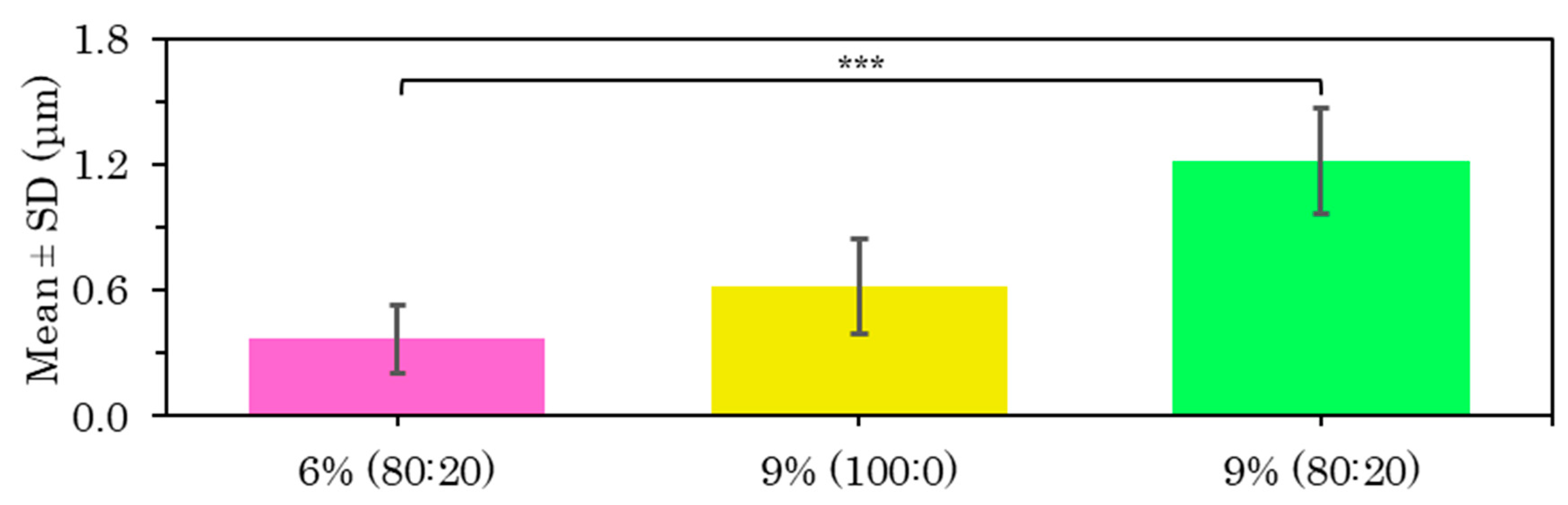 Polymers 15 01554 g012
