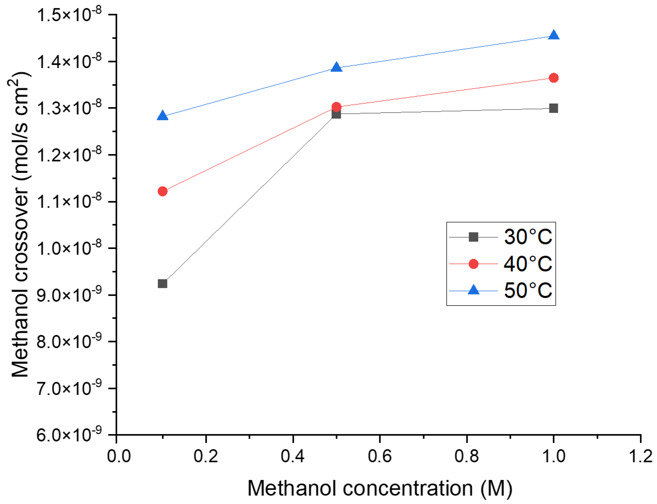 Polymers 15 01555 g002