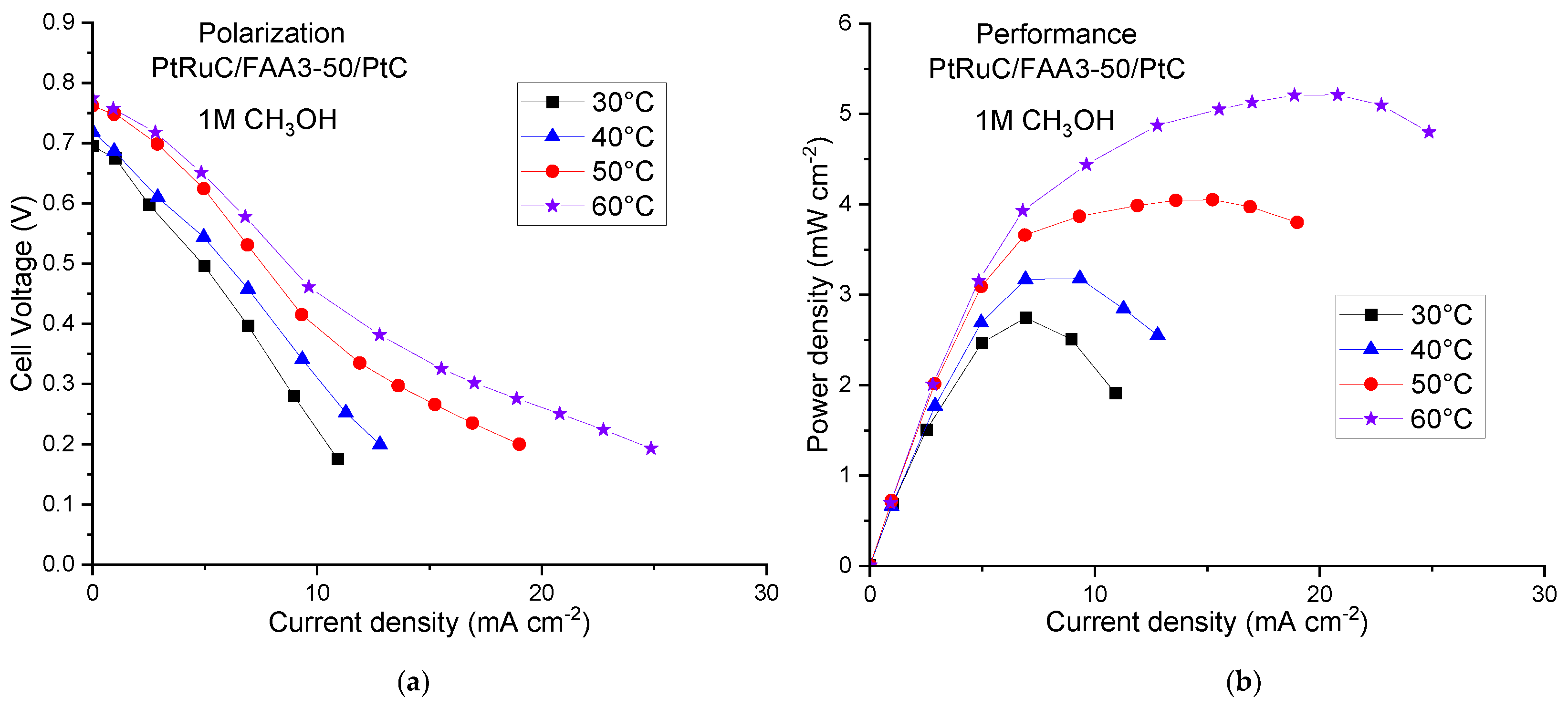 Polymers 15 01555 g003