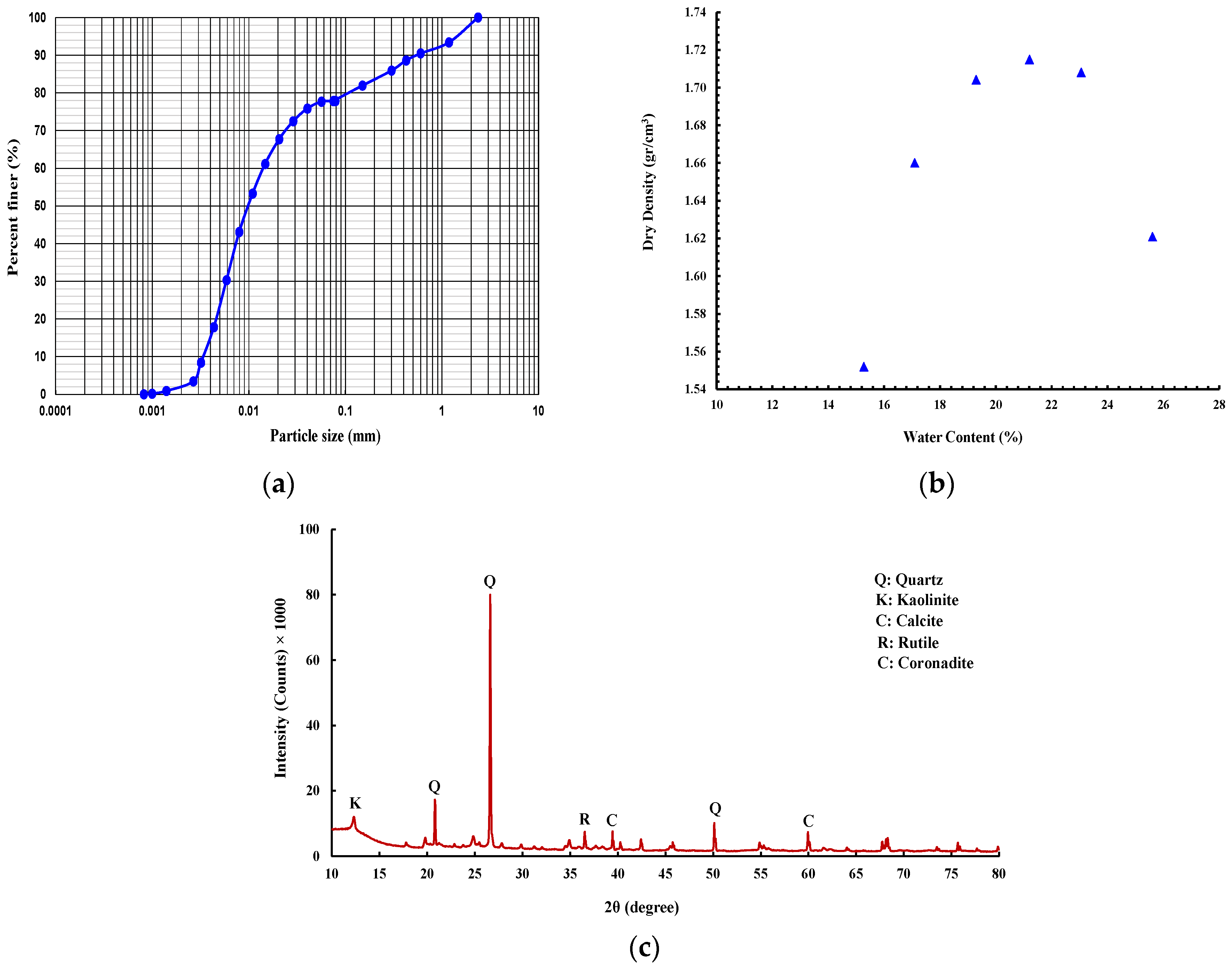 Polymers 15 01556 g001