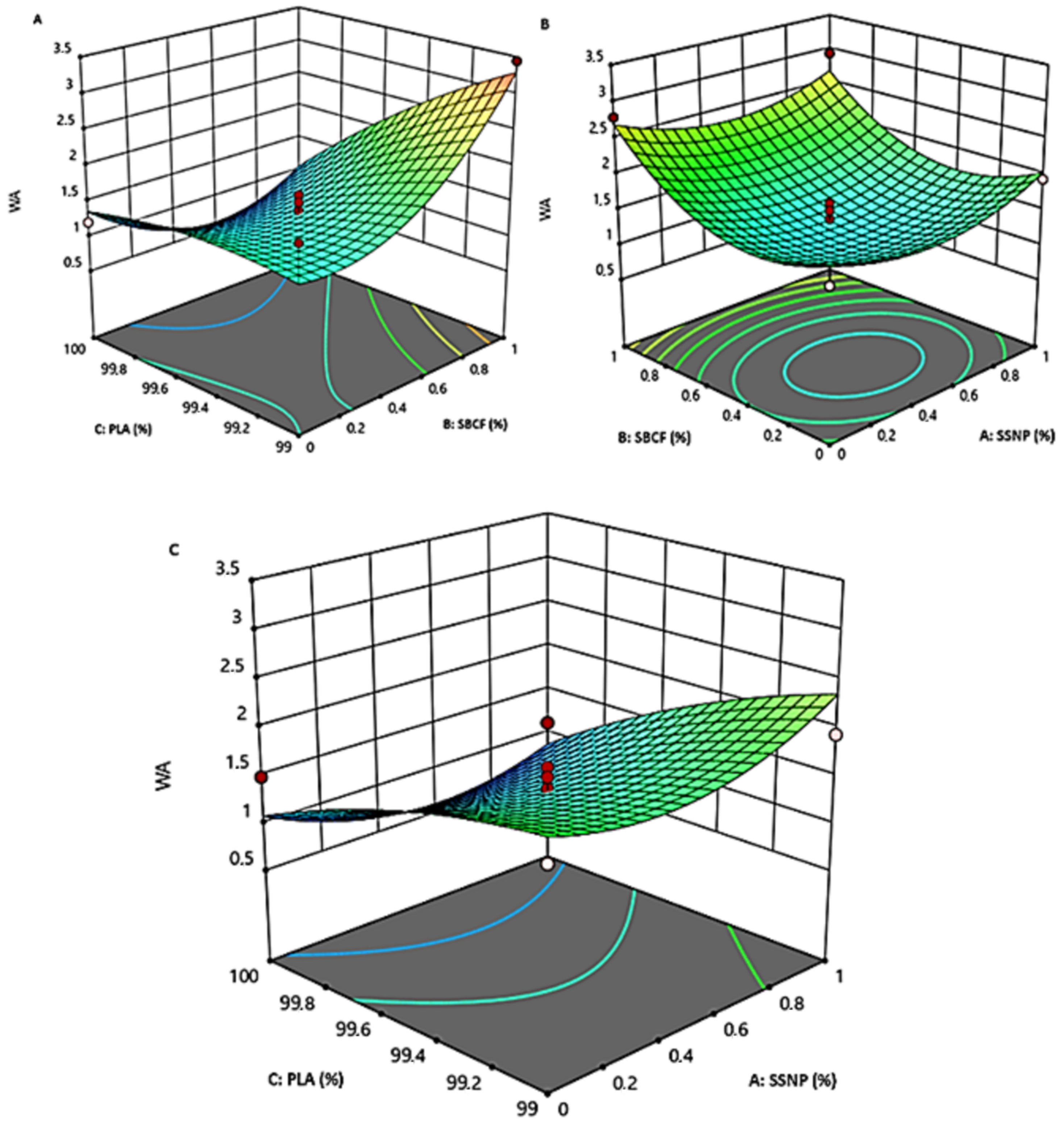 Polymers 15 01557 g003 Polymers 15 01557 g003