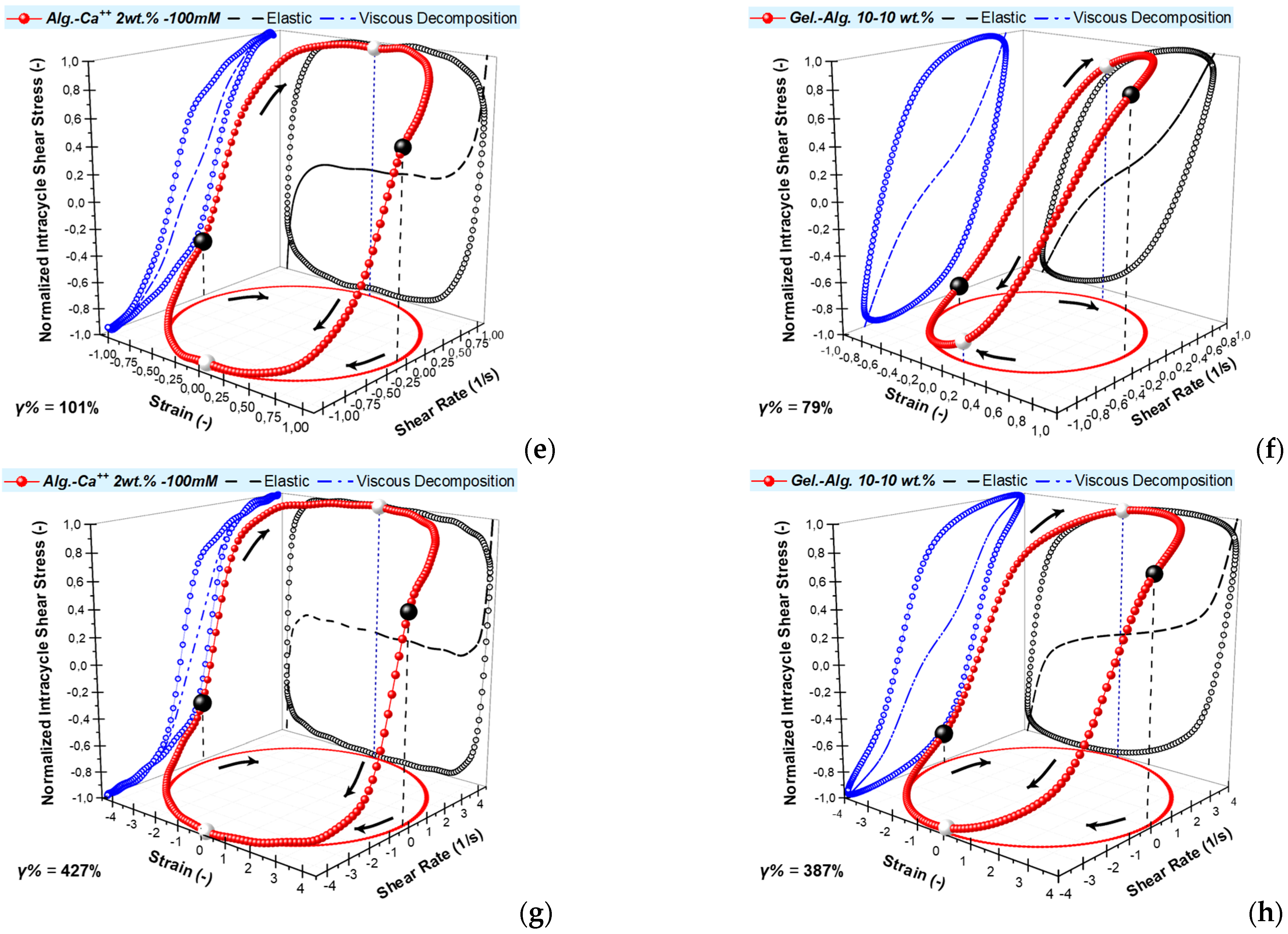 Polymers 15 01558 g004b