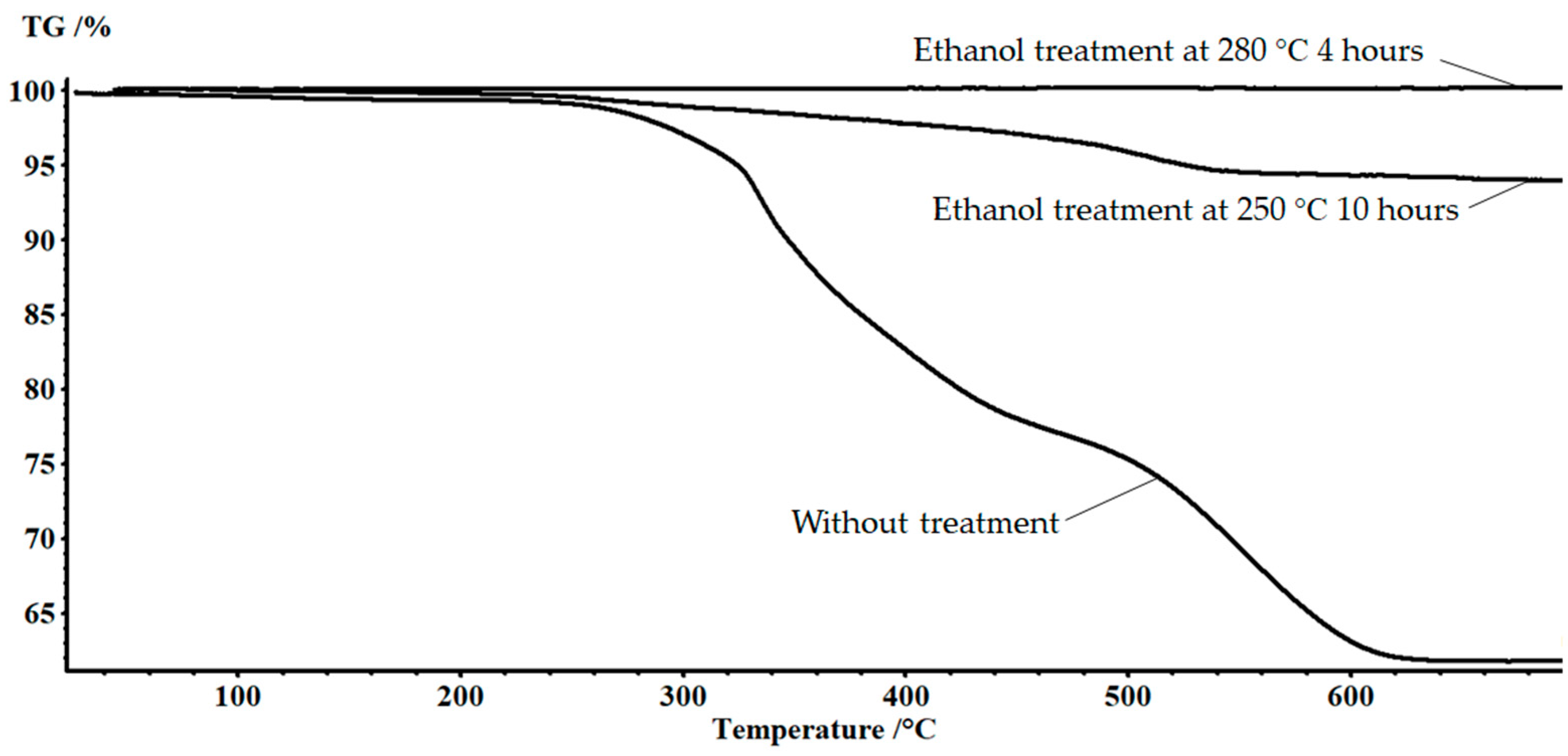 Polymers 15 01559 g003 Polymers 15 01559 g003