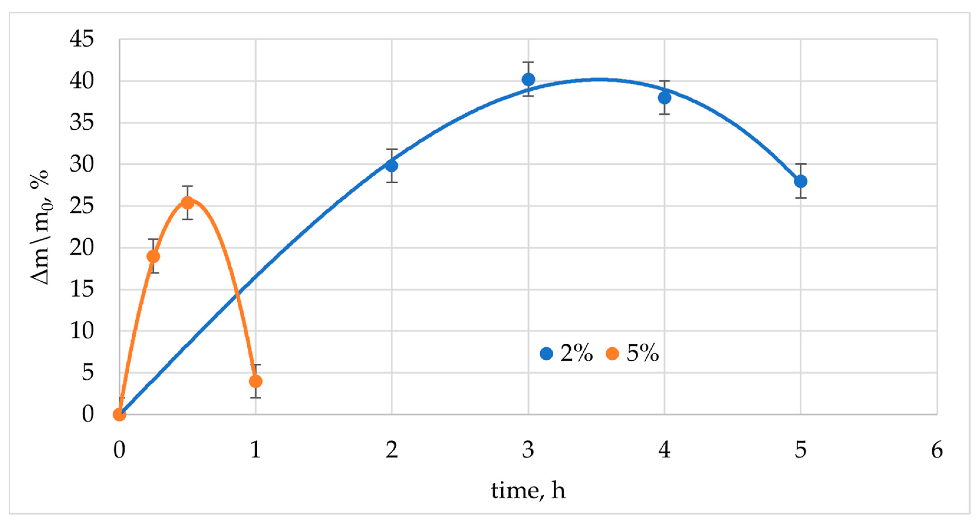 Polymers 15 01559 g005 Polymers 15 01559 g005
