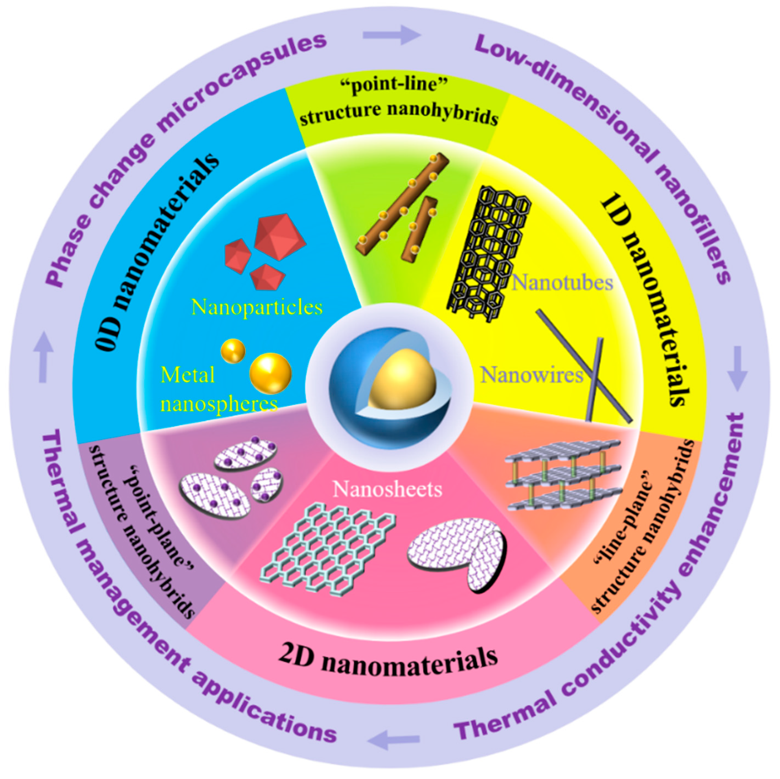 Polymers 15 01562 g001
