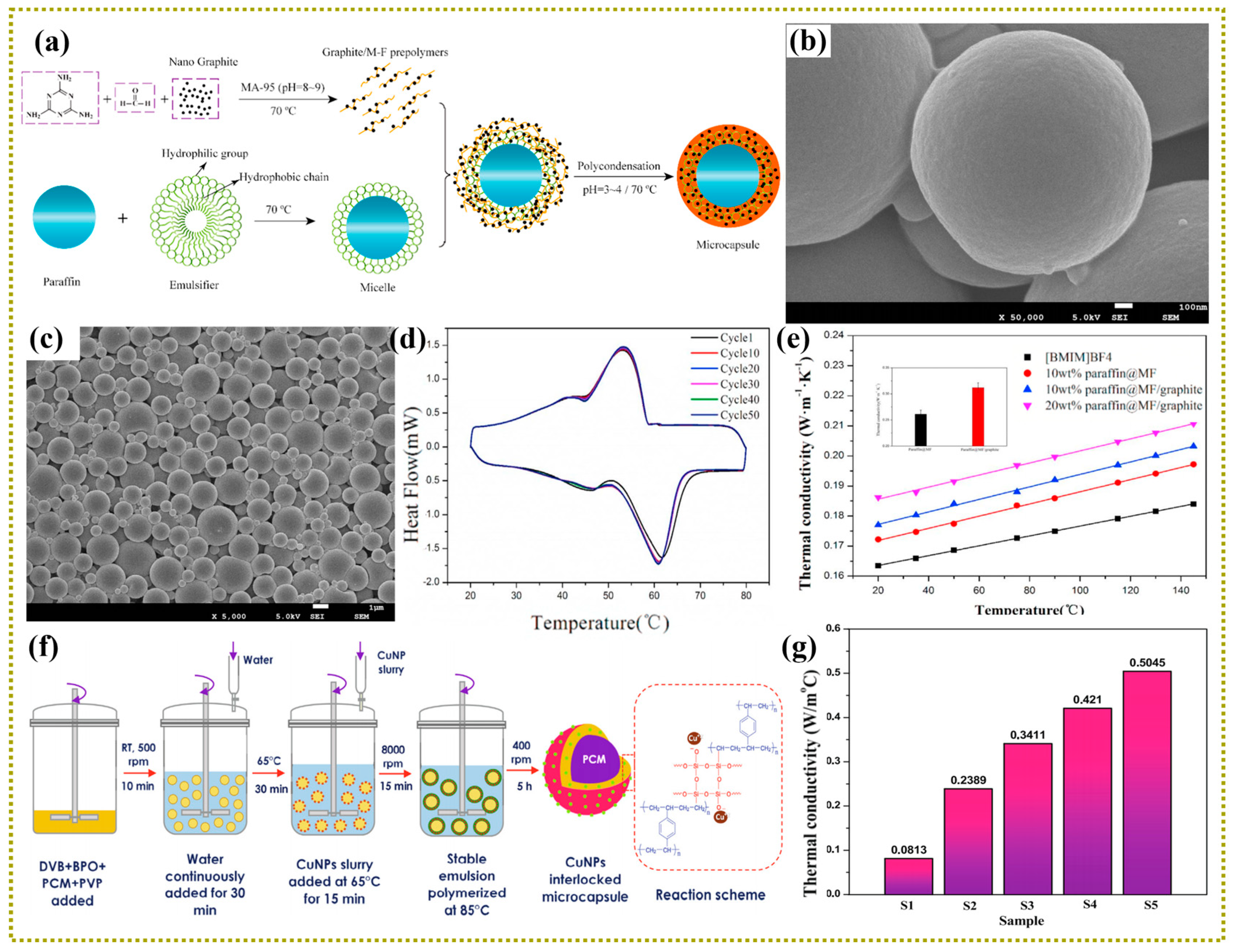 Polymers 15 01562 g003