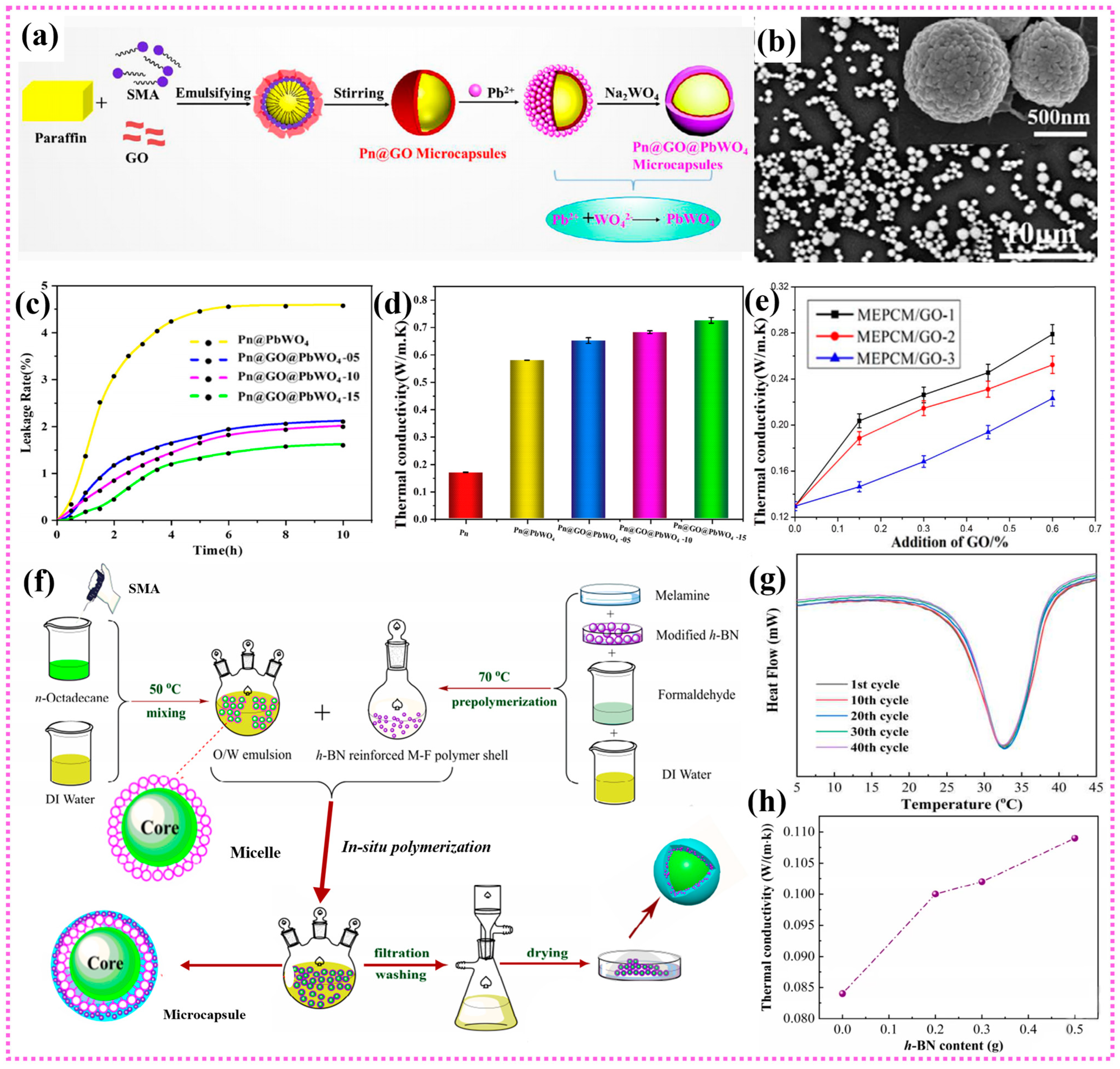 Polymers 15 01562 g005