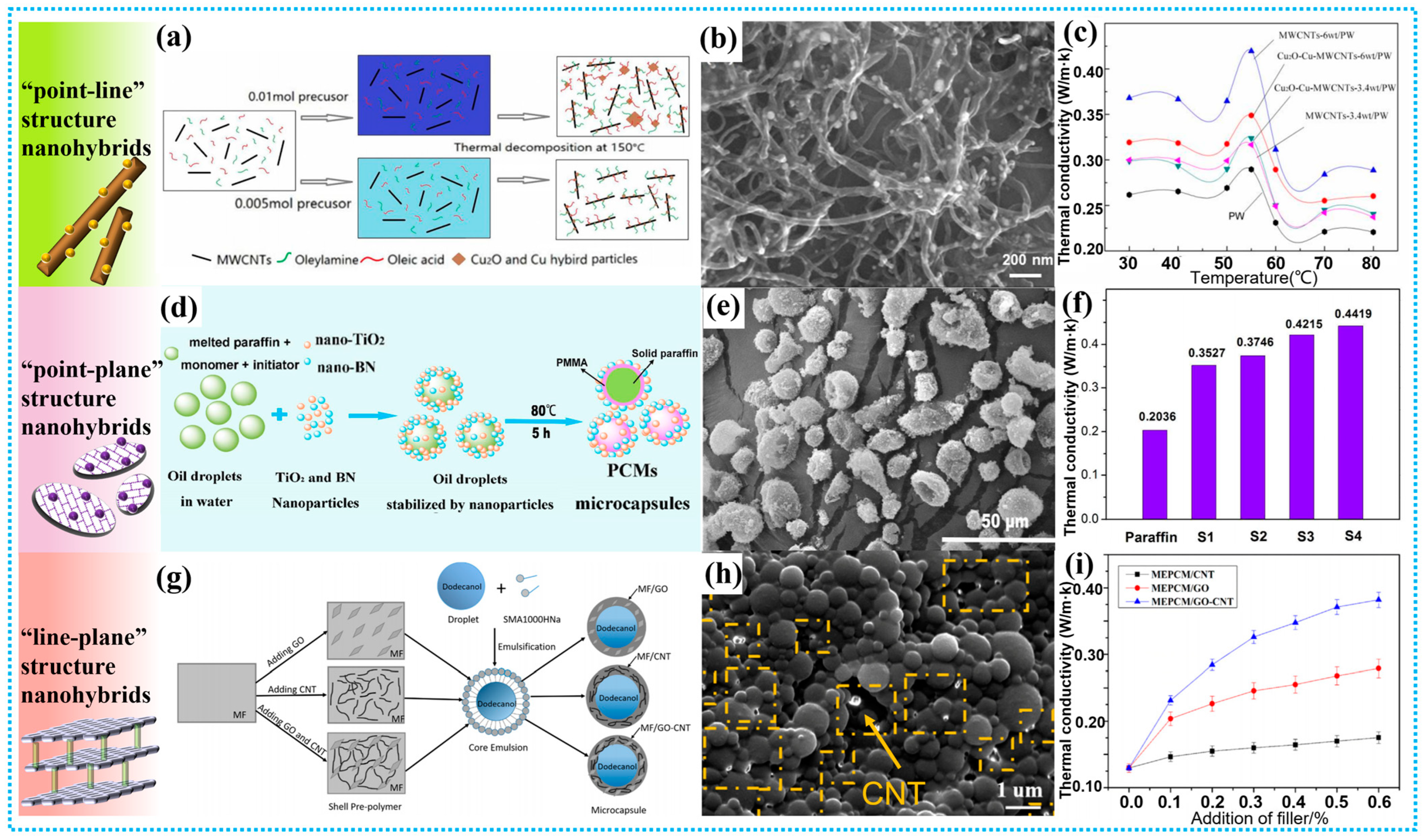 Polymers 15 01562 g006