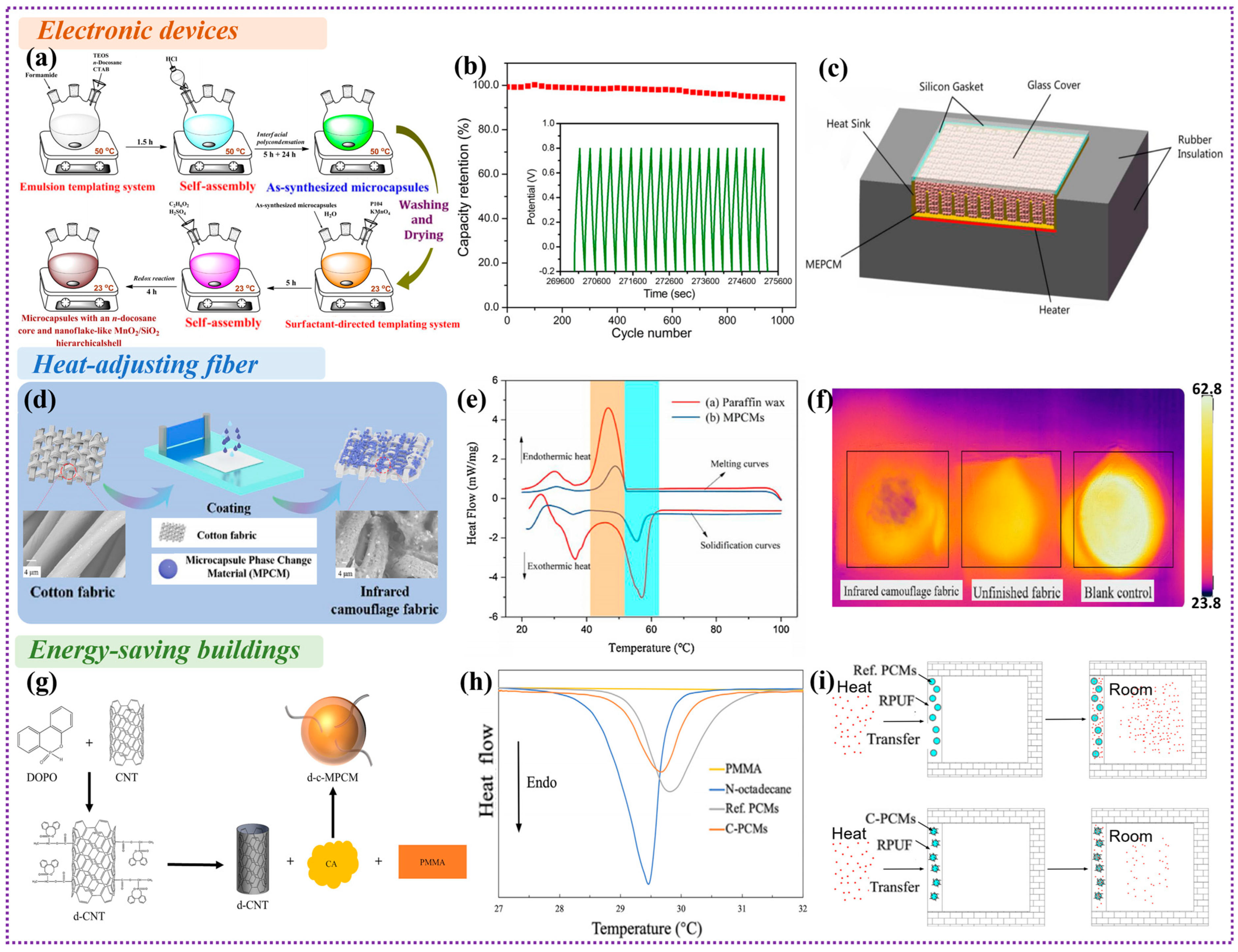 Polymers 15 01562 g007