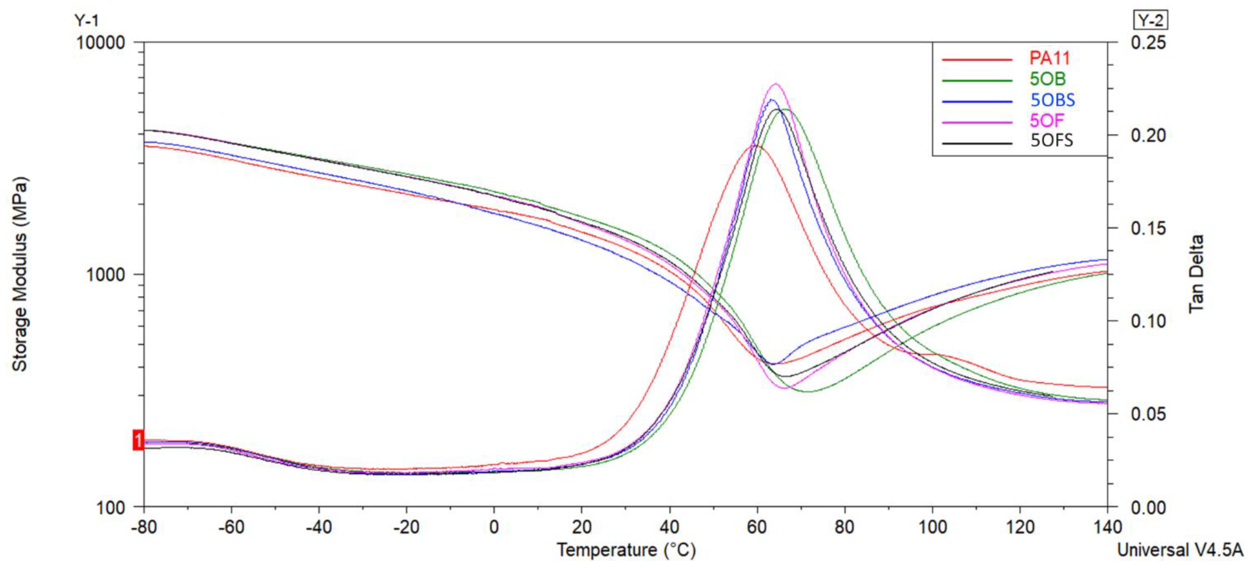 Polymers 15 01563 g016