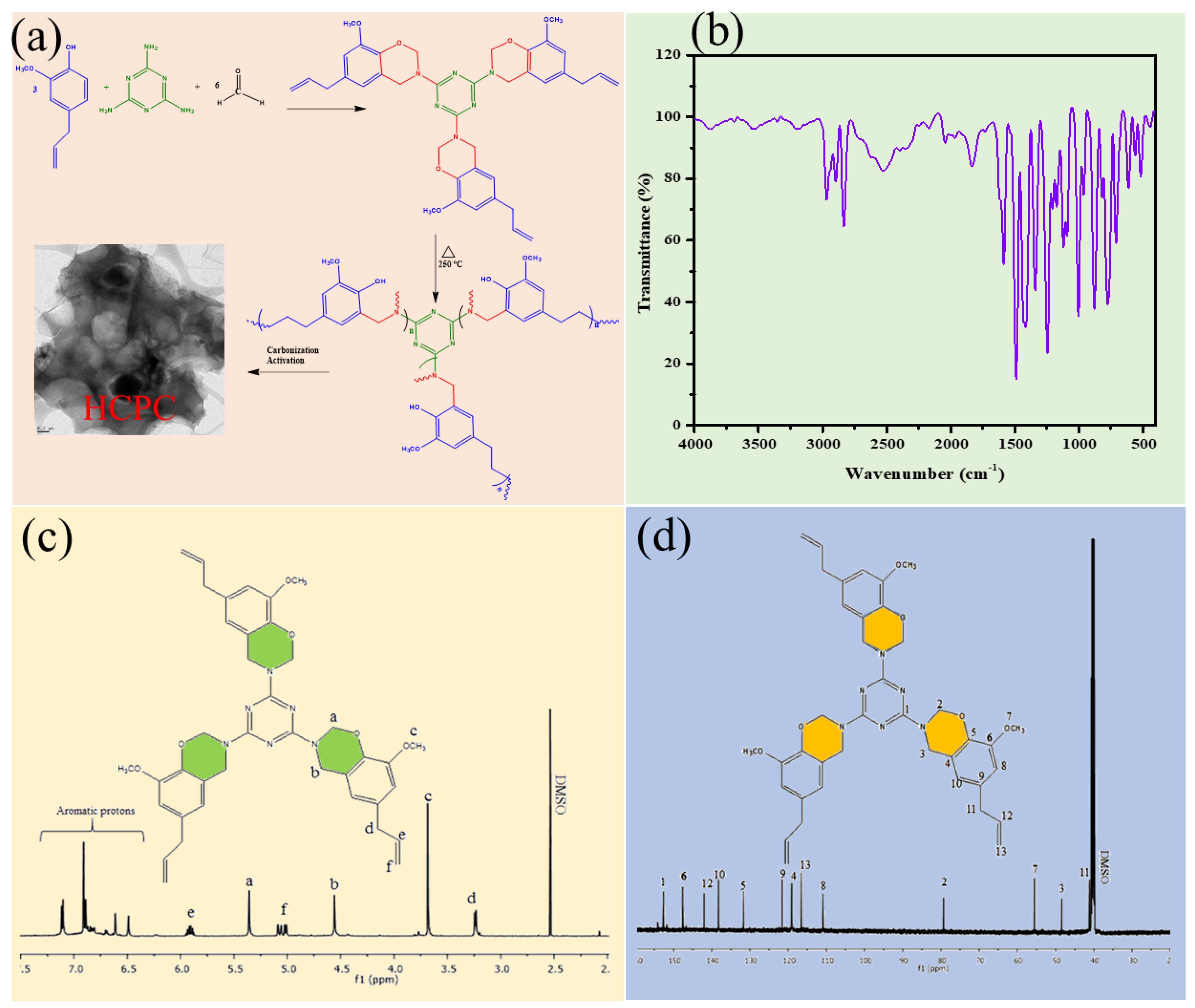 Polymers 15 01564 g001