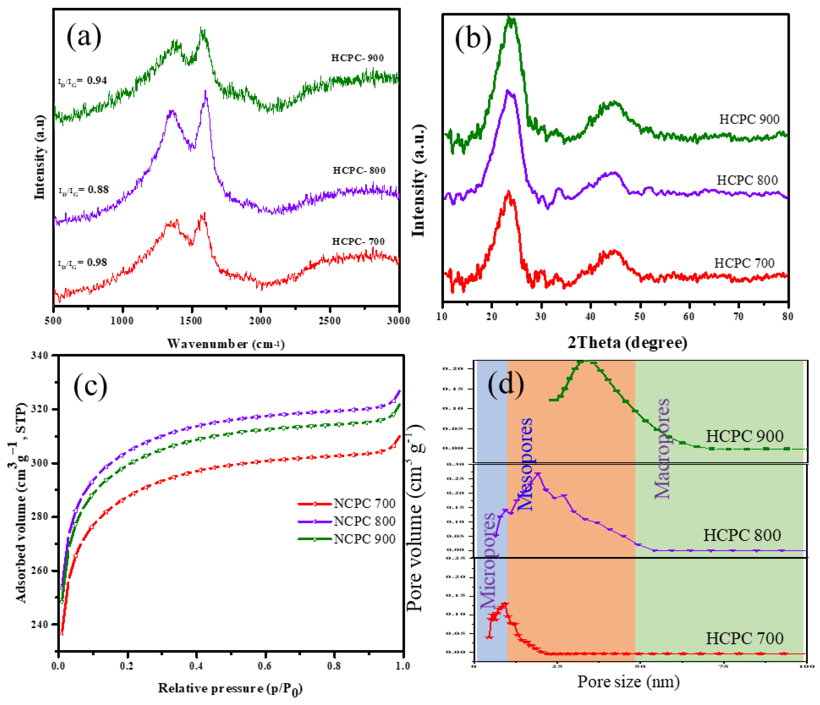 Polymers 15 01564 g002