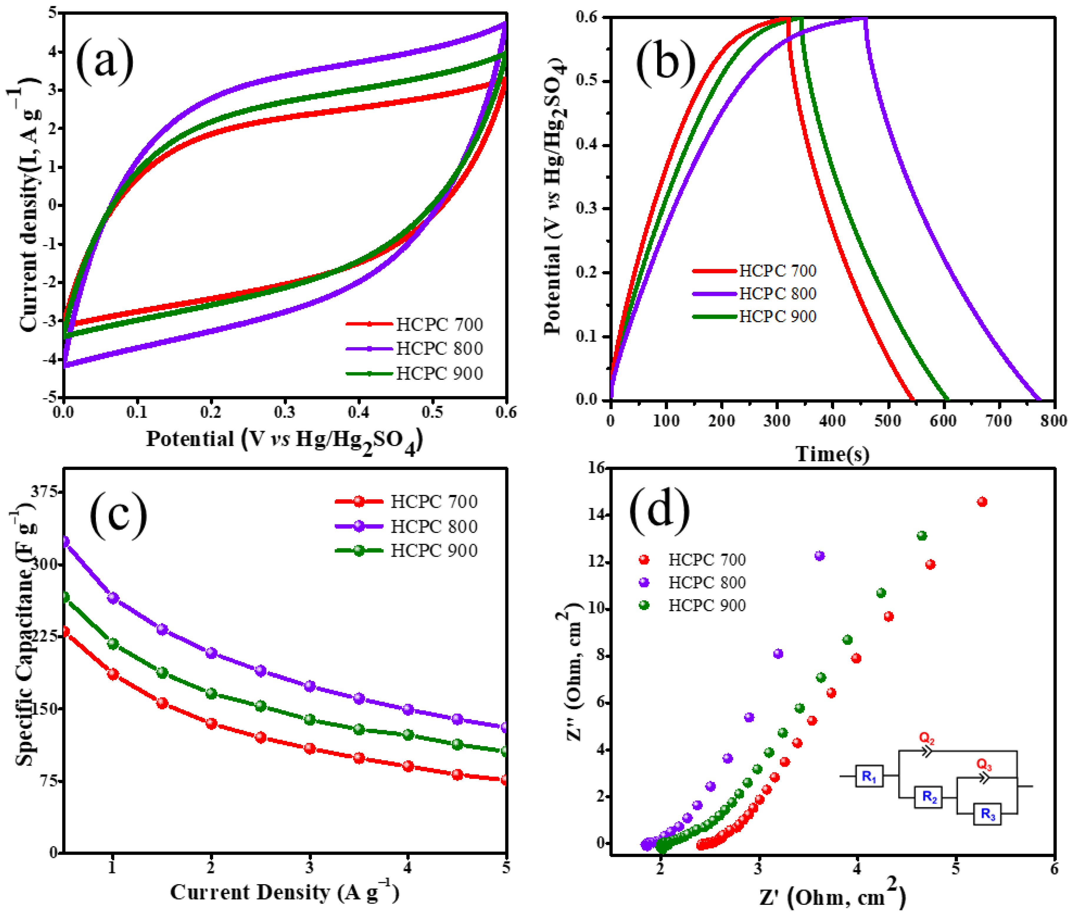 Polymers 15 01564 g007a