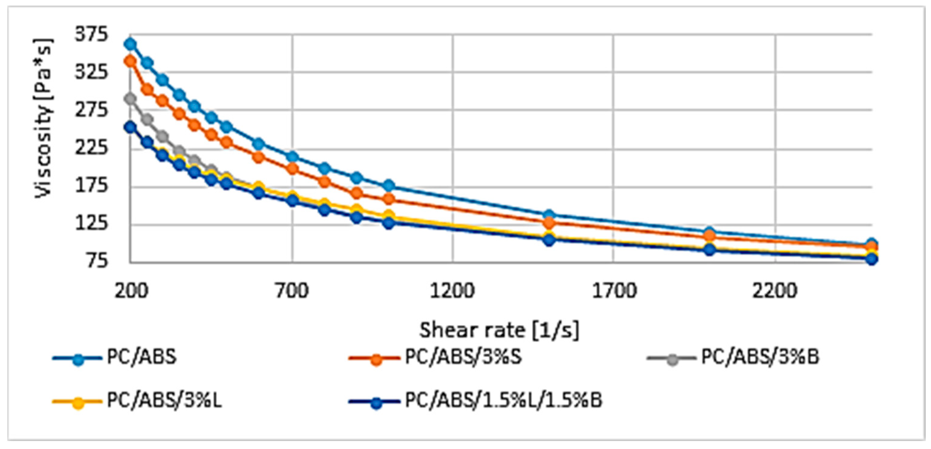 Polymers 15 01565 g004