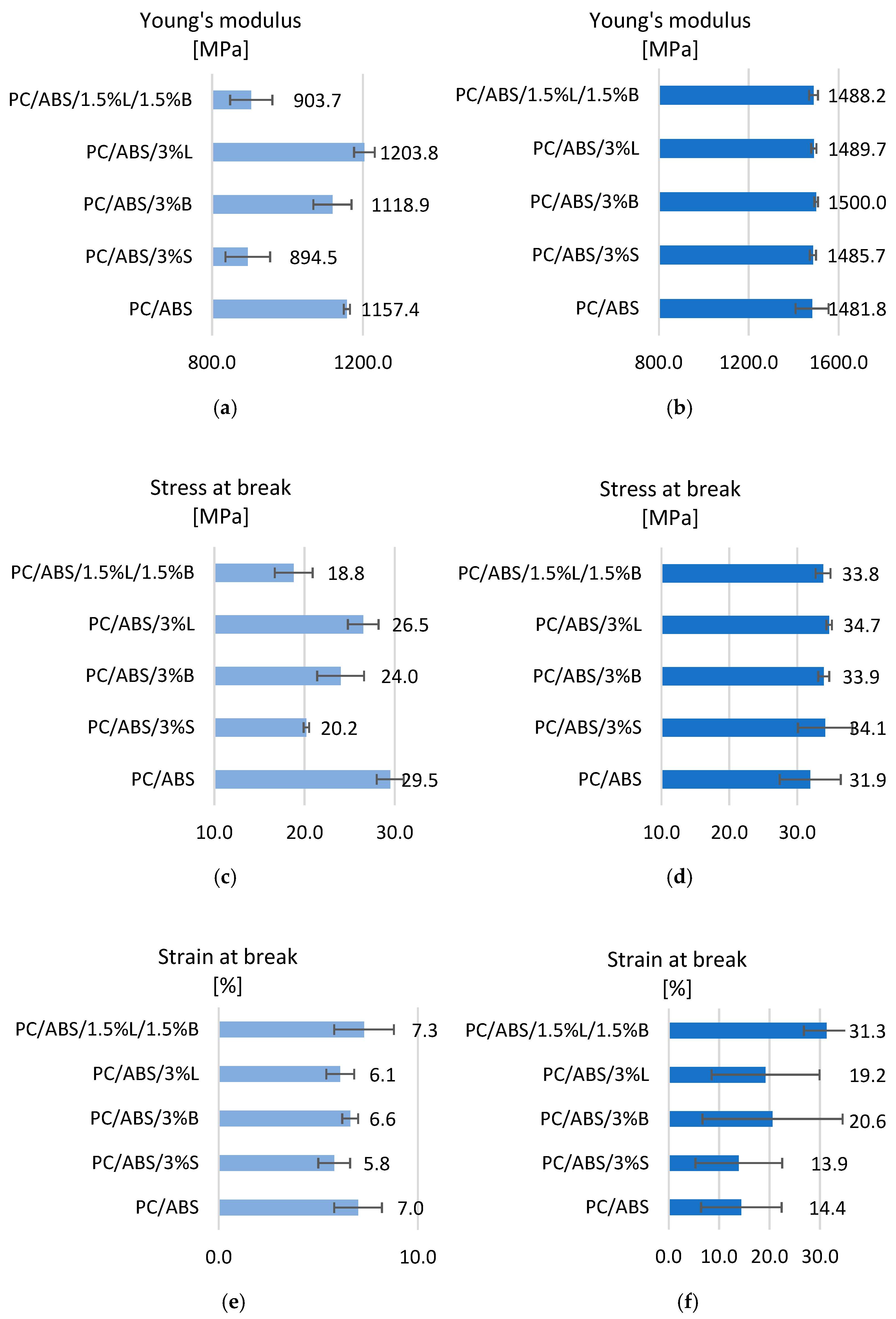 Polymers 15 01565 g006