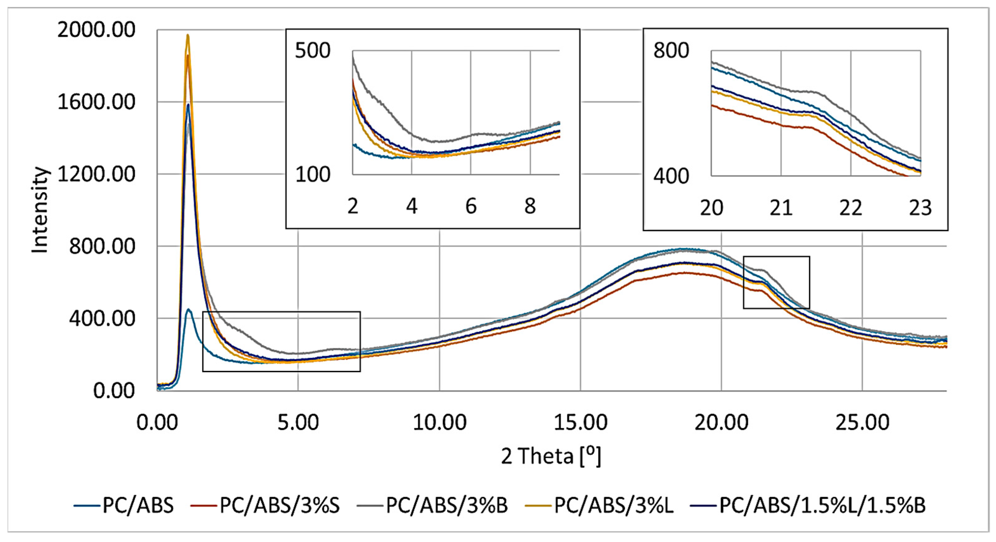 Polymers 15 01565 g010