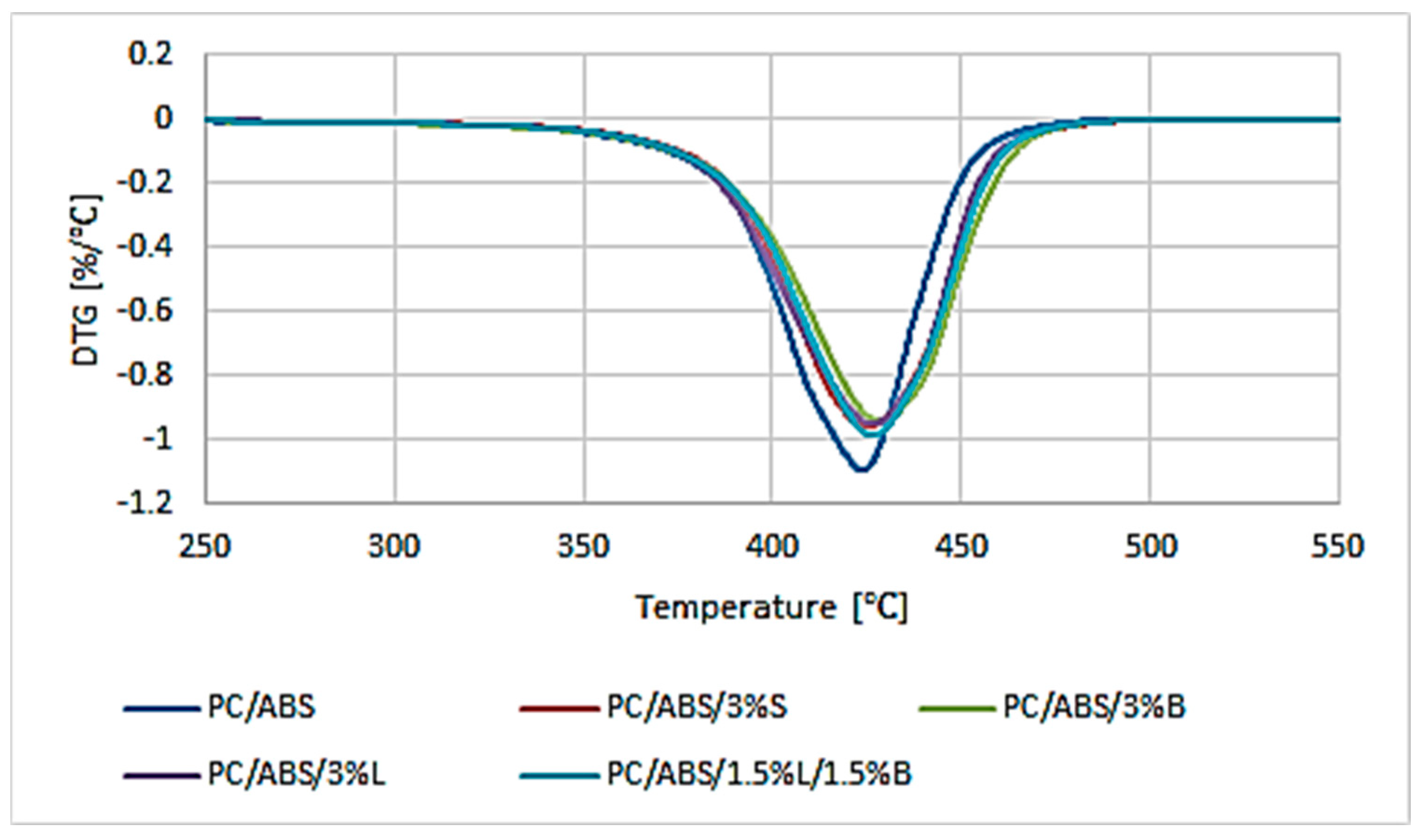Polymers 15 01565 g011