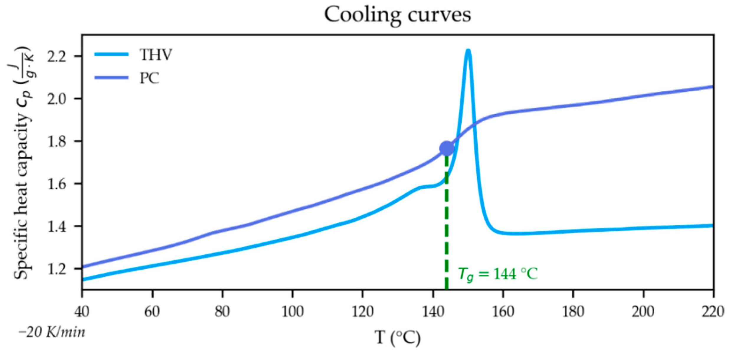 Polymers 15 01568 g004 Polymers 15 01568 g004