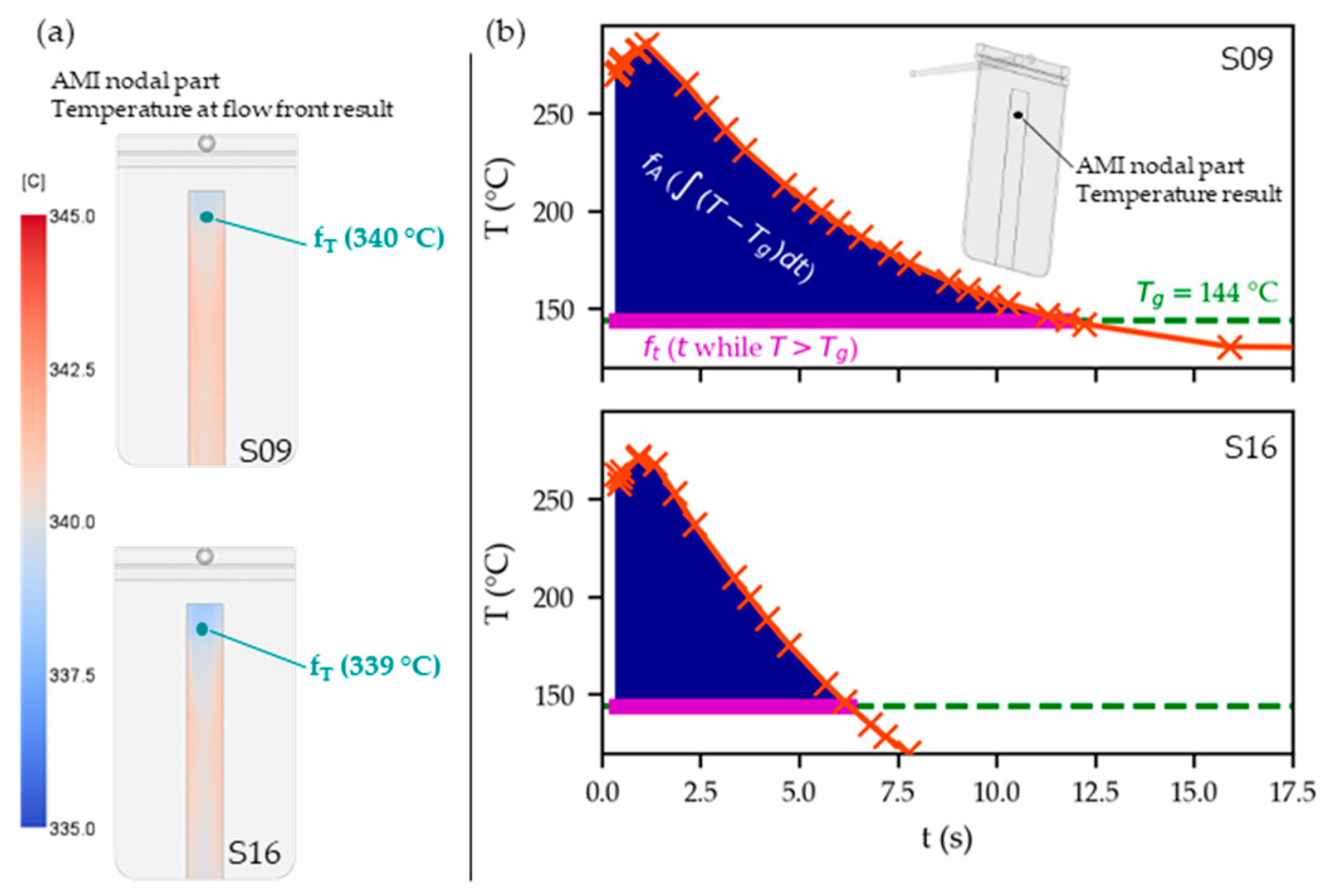 Polymers 15 01568 g005 Polymers 15 01568 g005