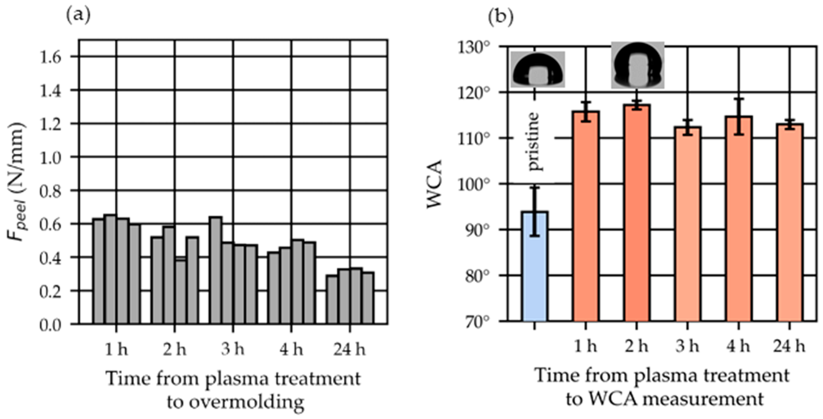 Polymers 15 01568 g009 Polymers 15 01568 g009