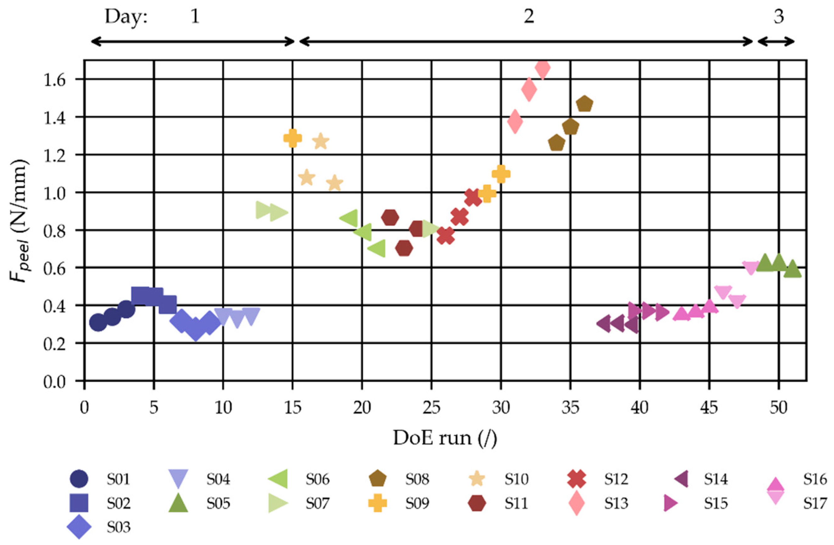 Polymers 15 01568 g010 Polymers 15 01568 g010