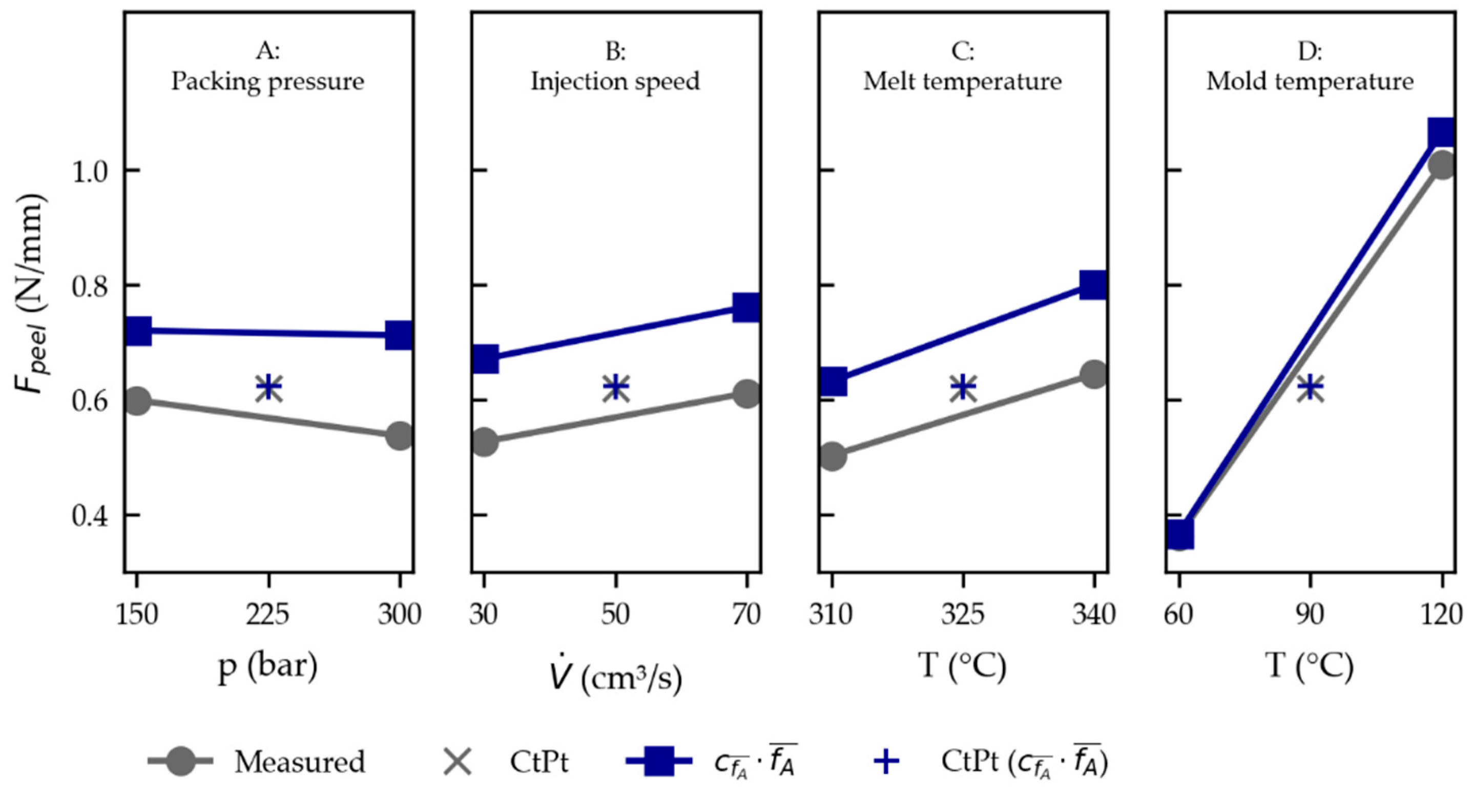 Polymers 15 01568 g011 Polymers 15 01568 g011