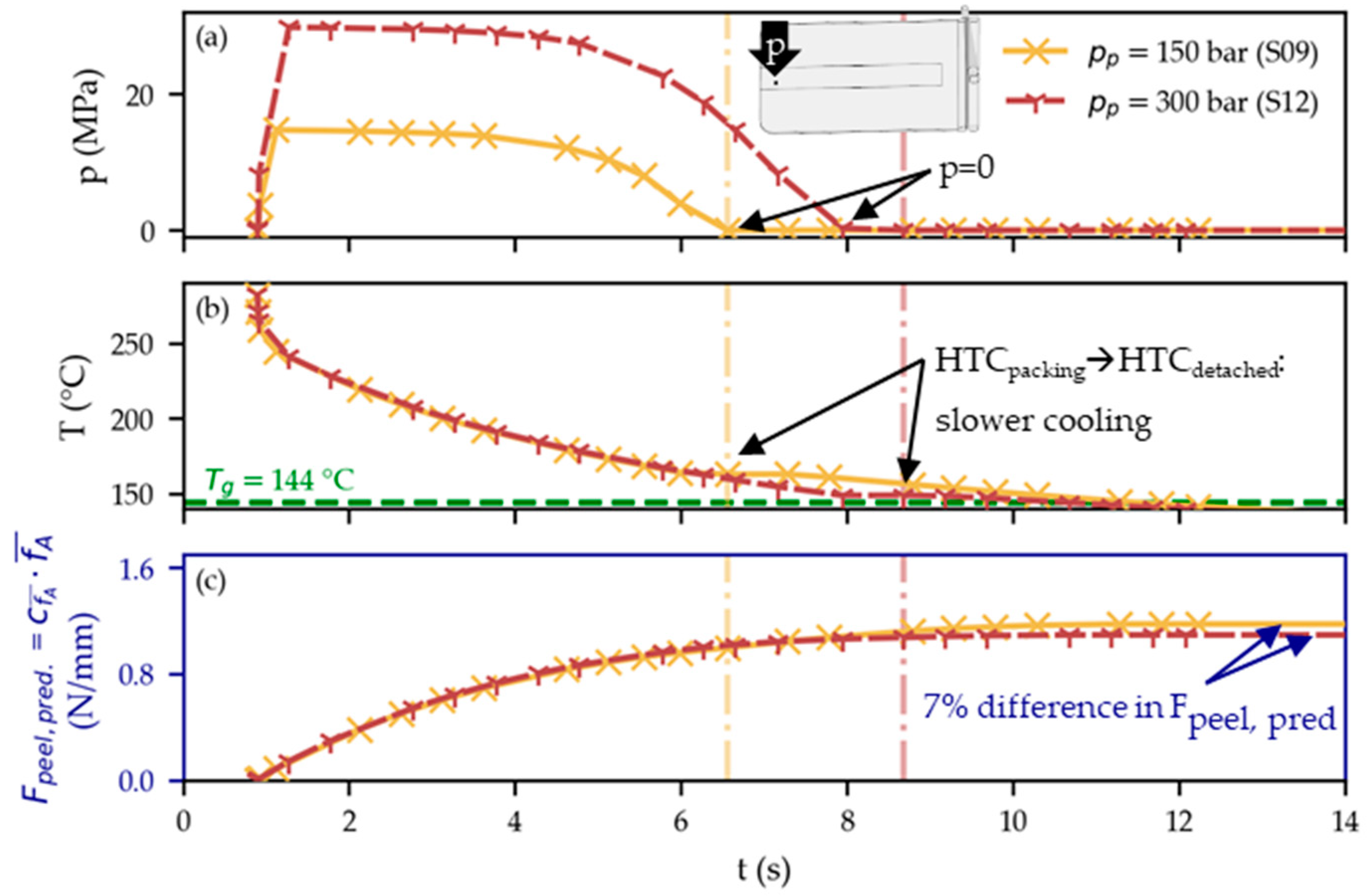 Polymers 15 01568 g013 Polymers 15 01568 g013