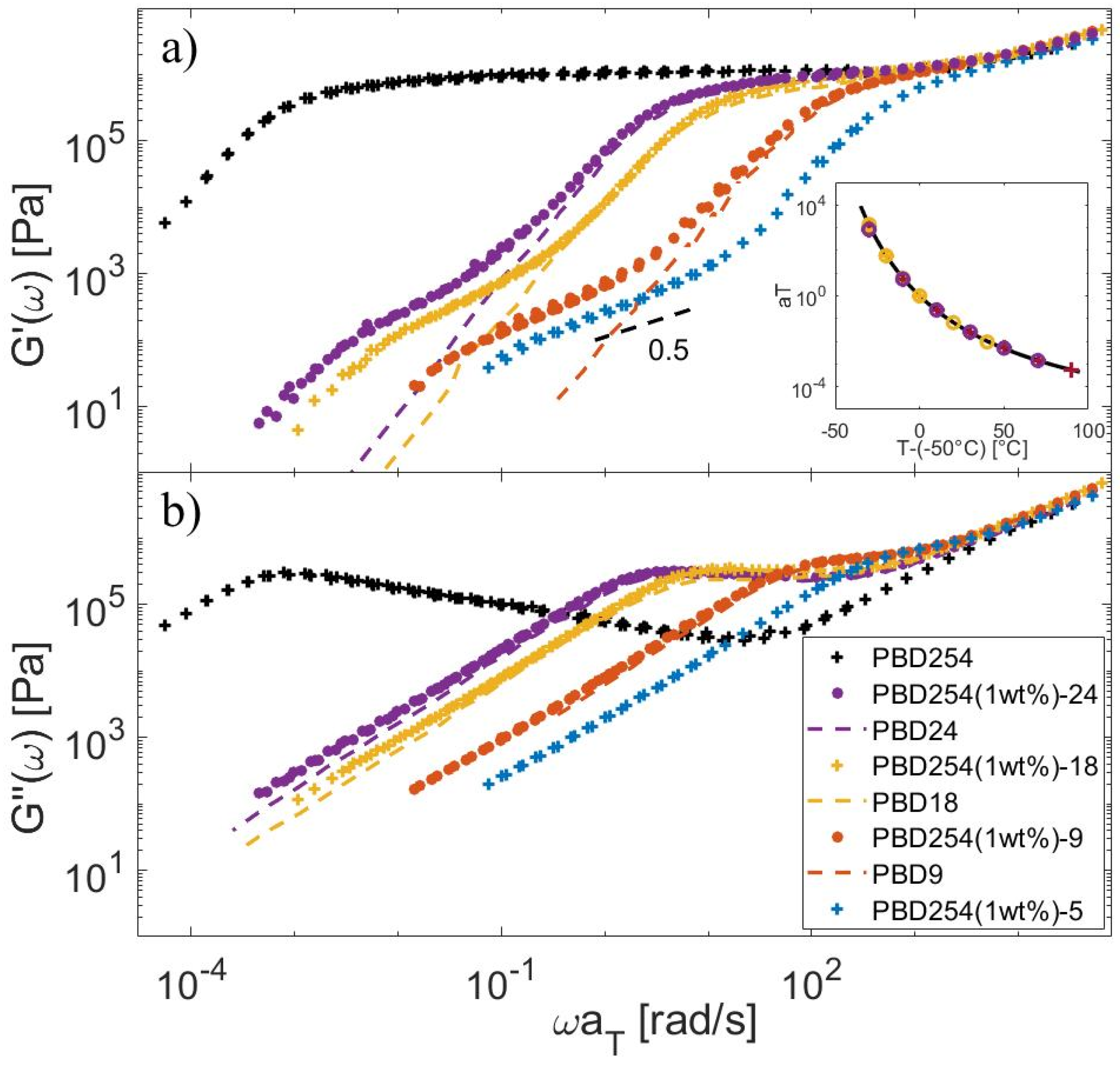 Polymers 15 01569 g003 Polymers 15 01569 g003